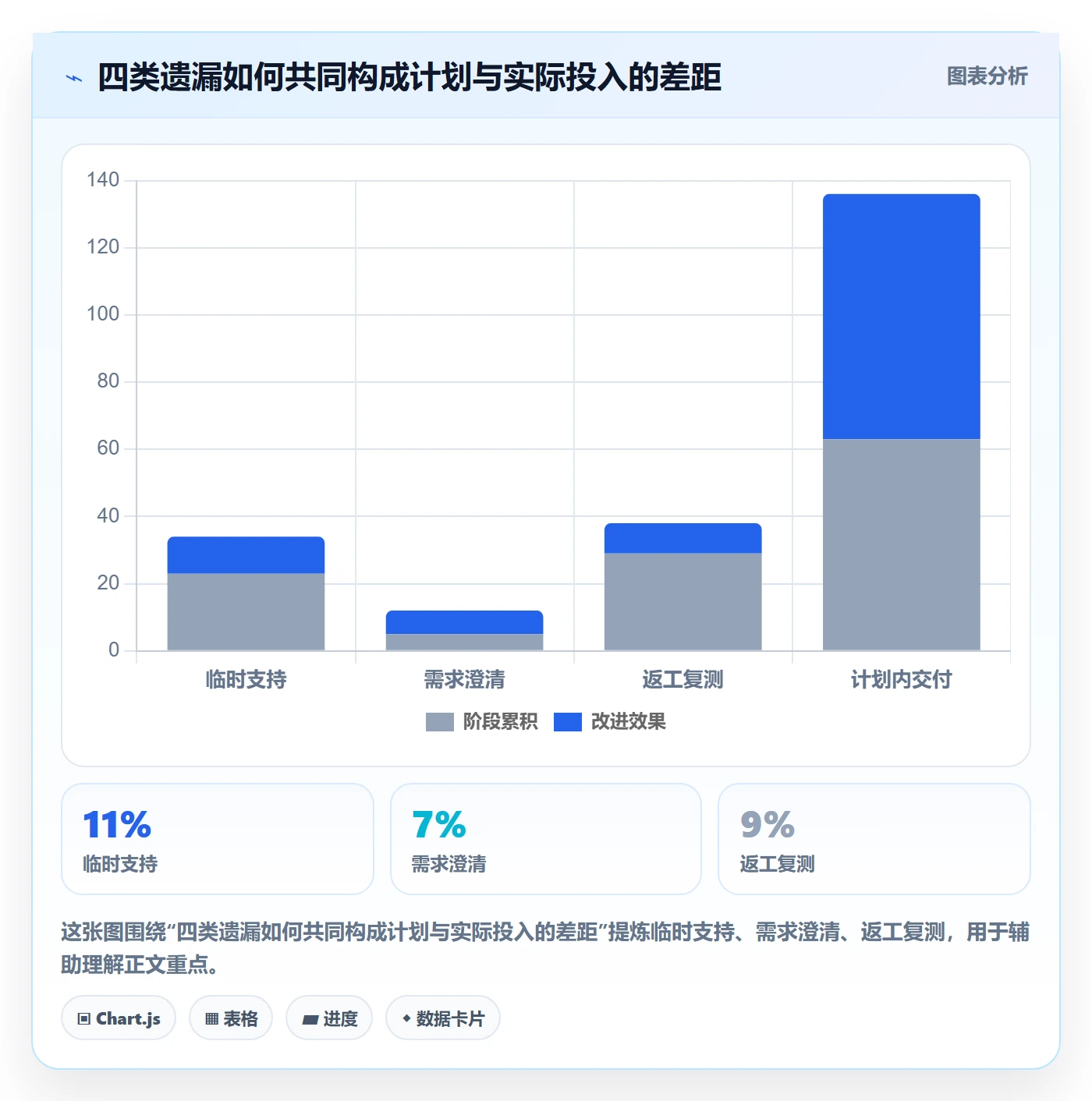 团队落地方案:产品经理开展资源管理的流程优化案例解析