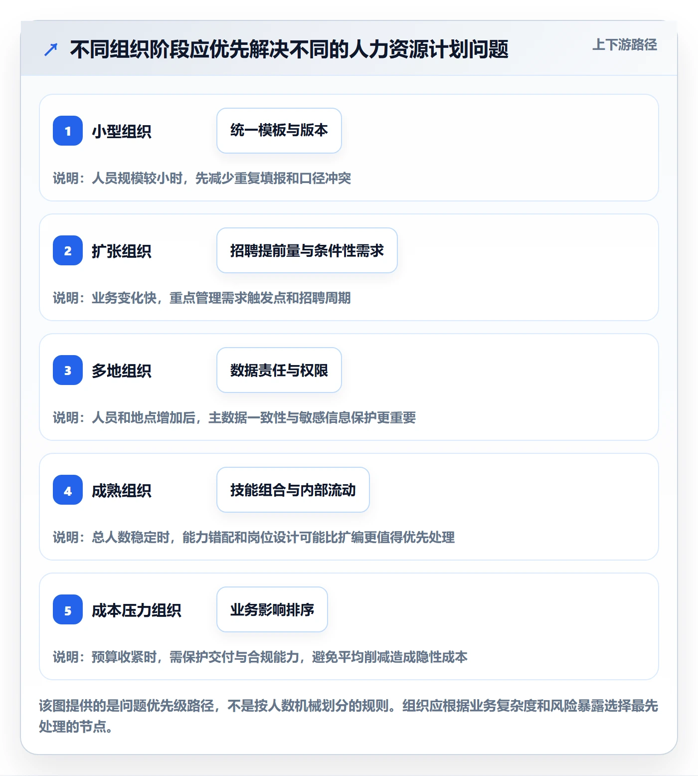 人力资源计划投入比例教程:管理层效率提升,避坑指南