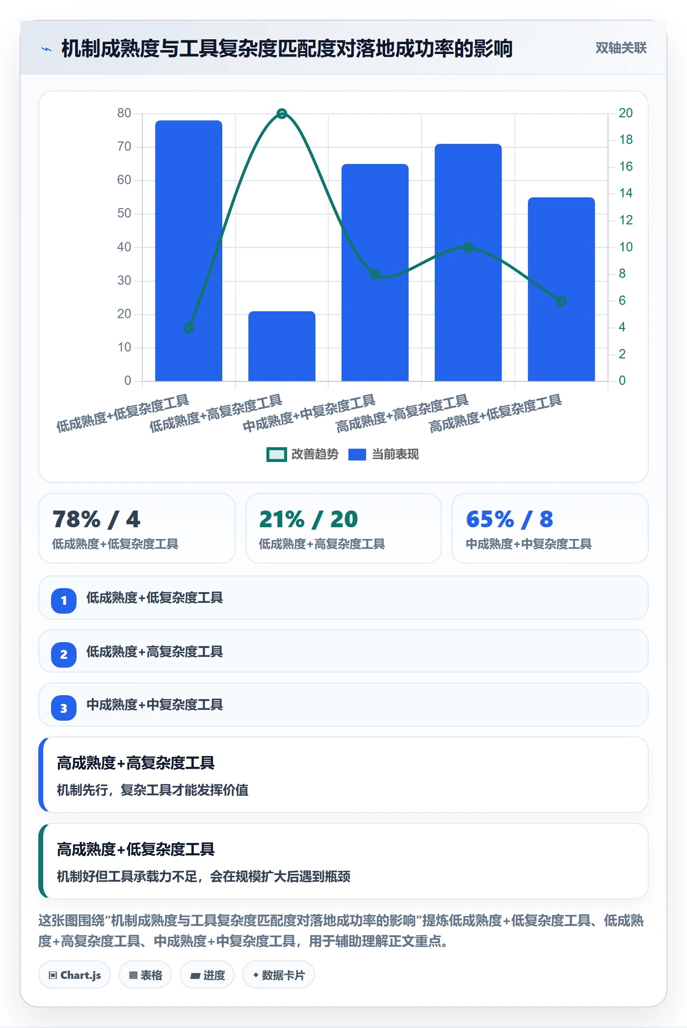 到期提醒管理方法大全:企业管理者任务提醒协同管理落地清单