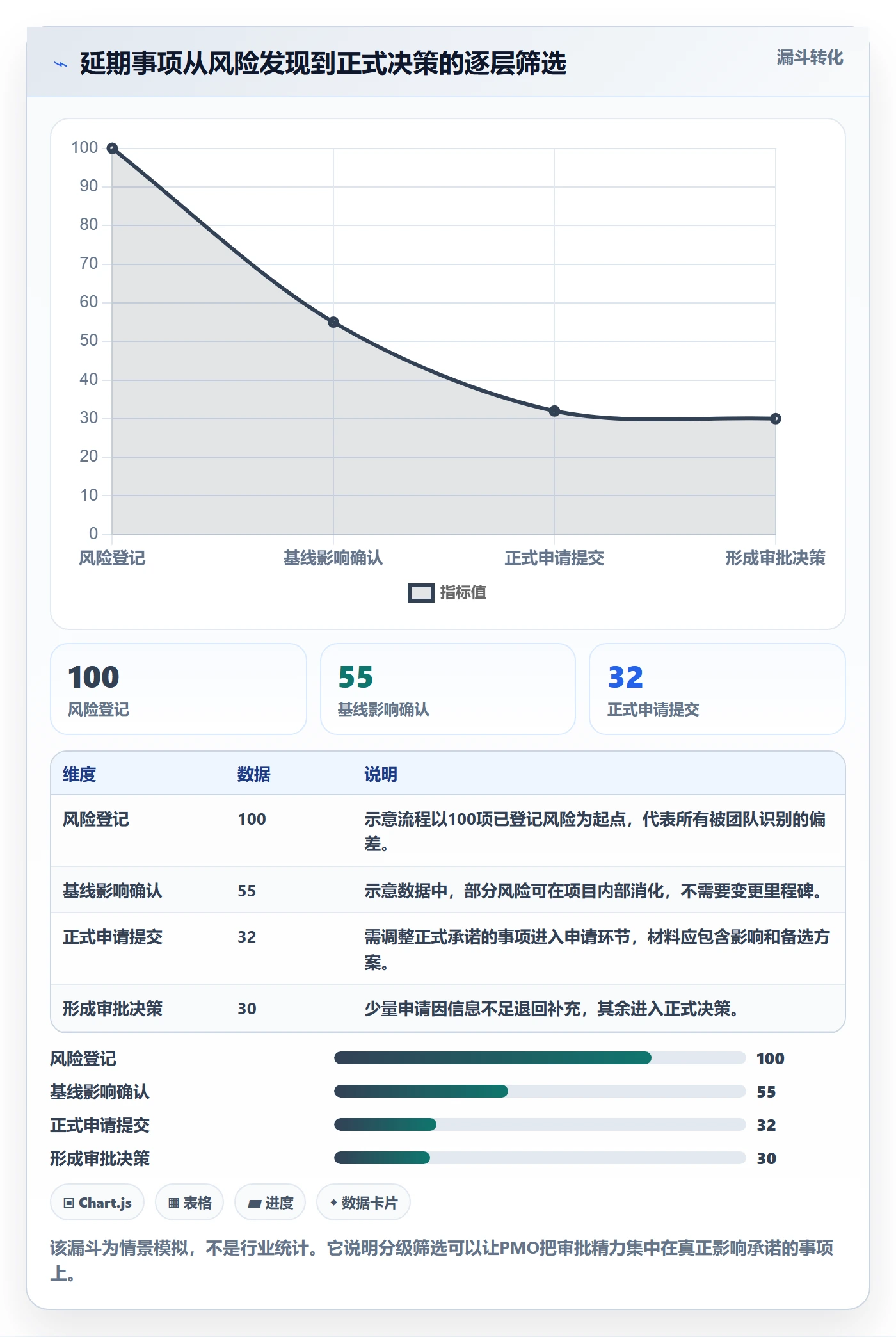延期管理延期申请全流程：PMO协同管理与一文讲清
