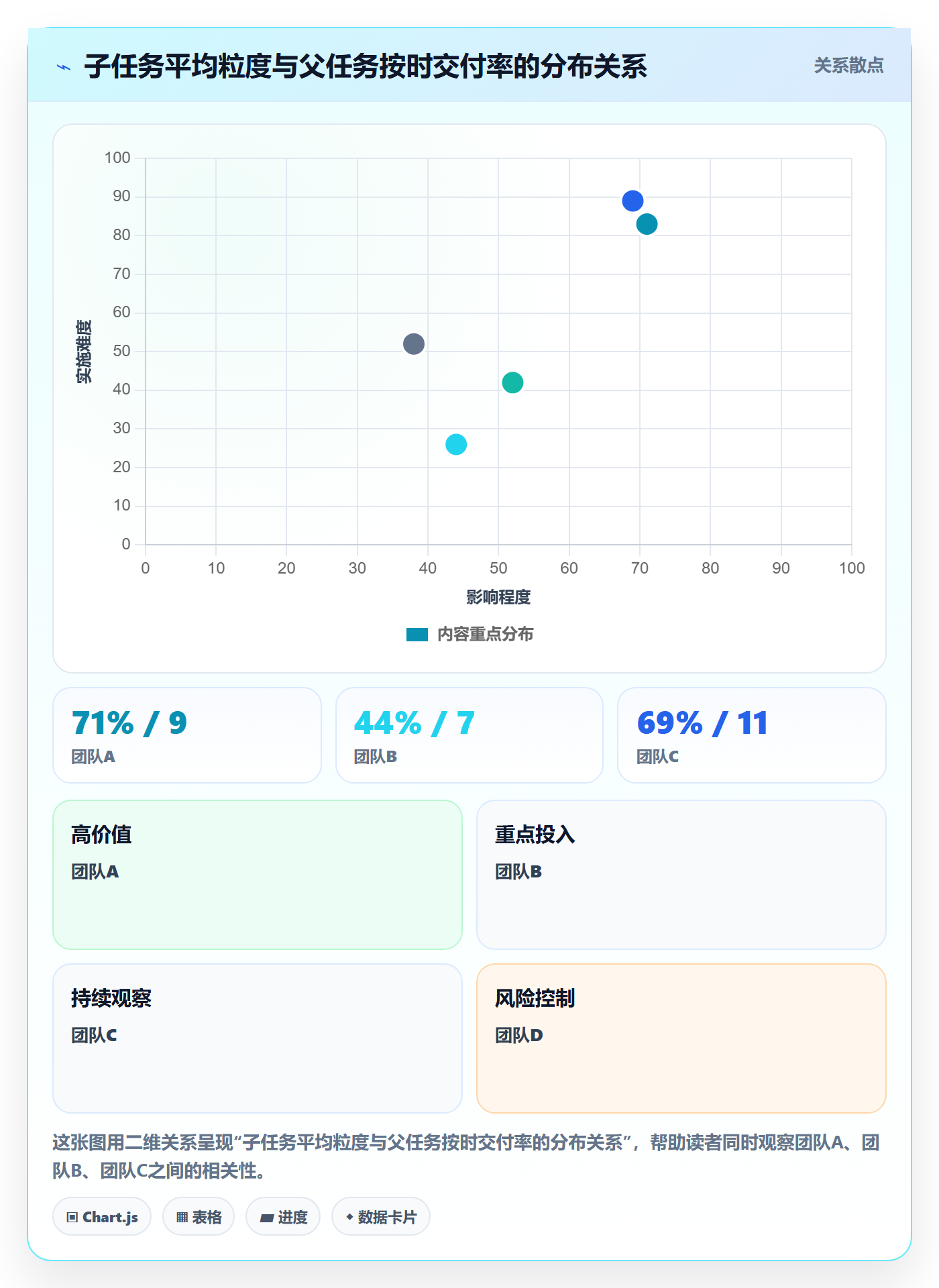 子任务怎么做?产品经理数据分析:任务管理从0到1