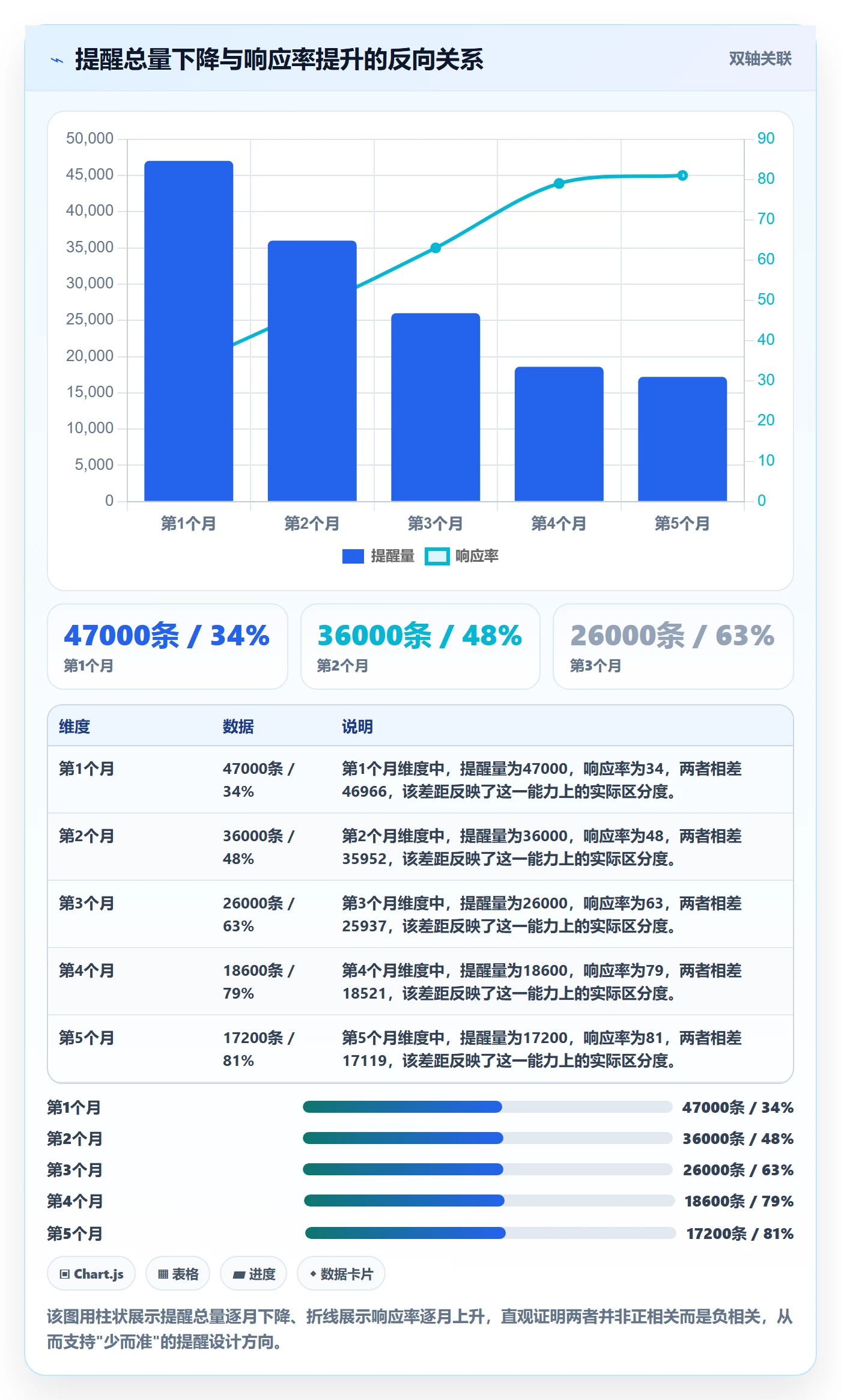 到期提醒实操方法：管理层提升任务提醒效率的风险控制方法与模板