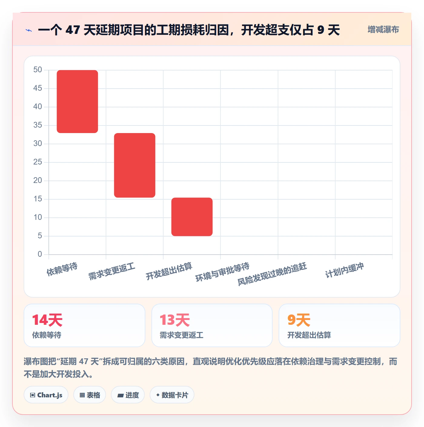 项目进度流程与规范:项目负责人进度管理协同管理关键指标