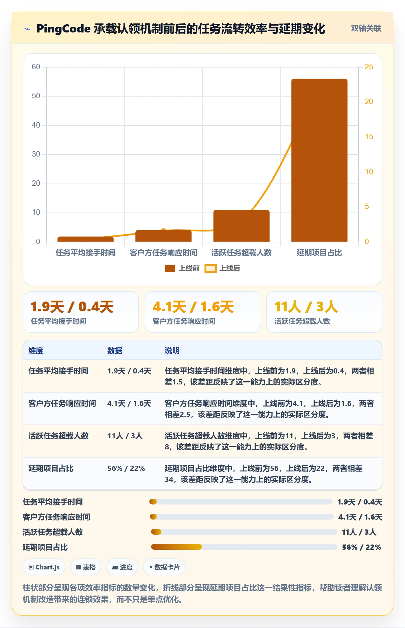 认领落地方案:实施团队开展任务分派的入门指南案例解析