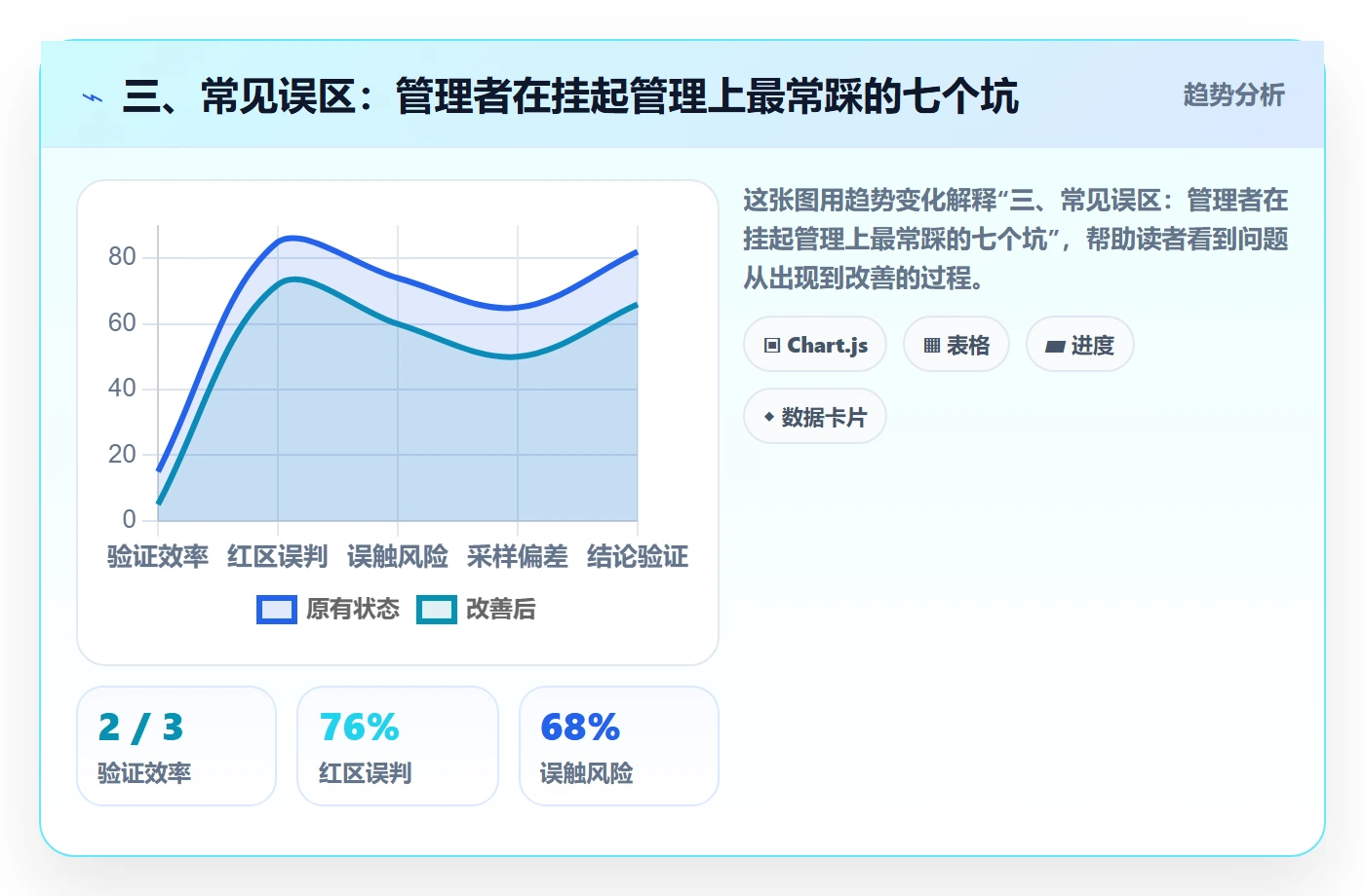 三、常见误区:管理者在挂起管理上最常踩的七个坑
