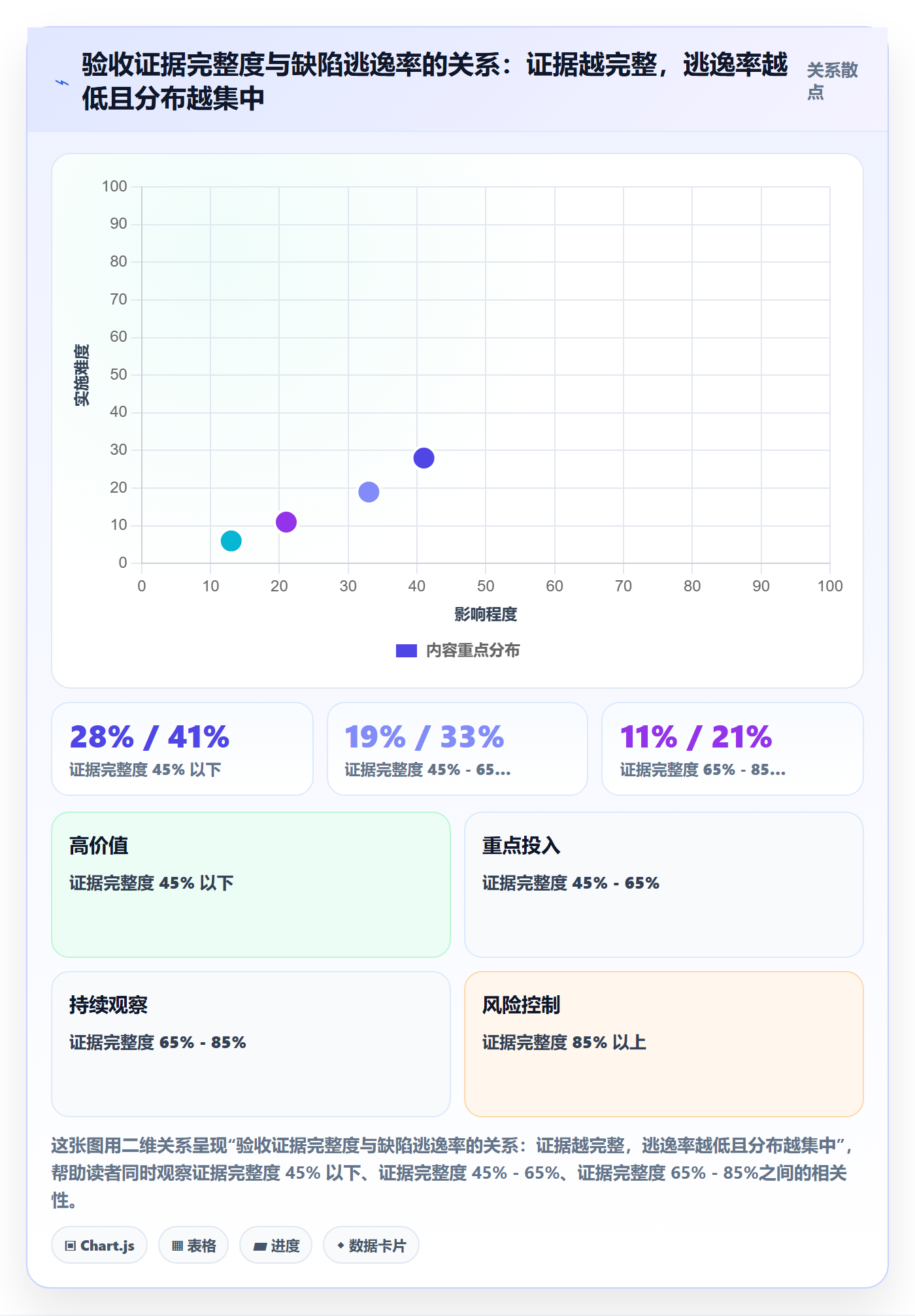 任务验收如何做好审核?产品经理数据分析与操作步骤