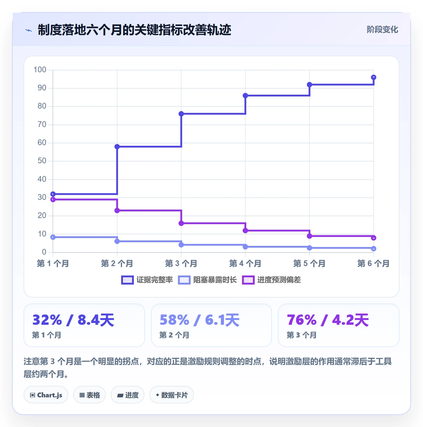 进度管理如何做好实际进度?实施团队制度设计与操作步骤