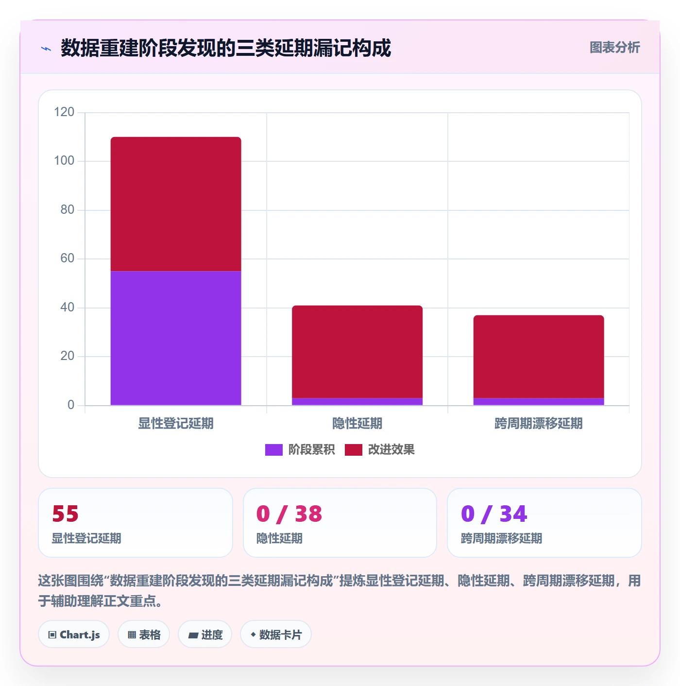 延期原因落地方案:项目经理开展延期管理的数据分析案例解析