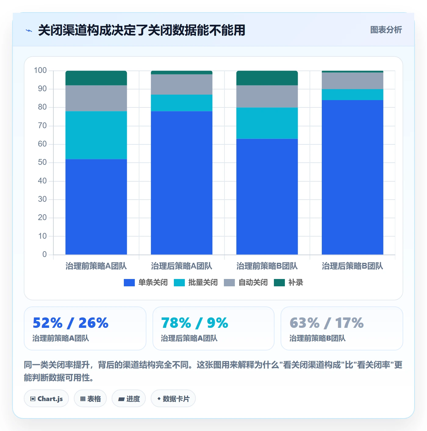 关闭最佳实践:企业管理者任务执行数据分析,常见问题