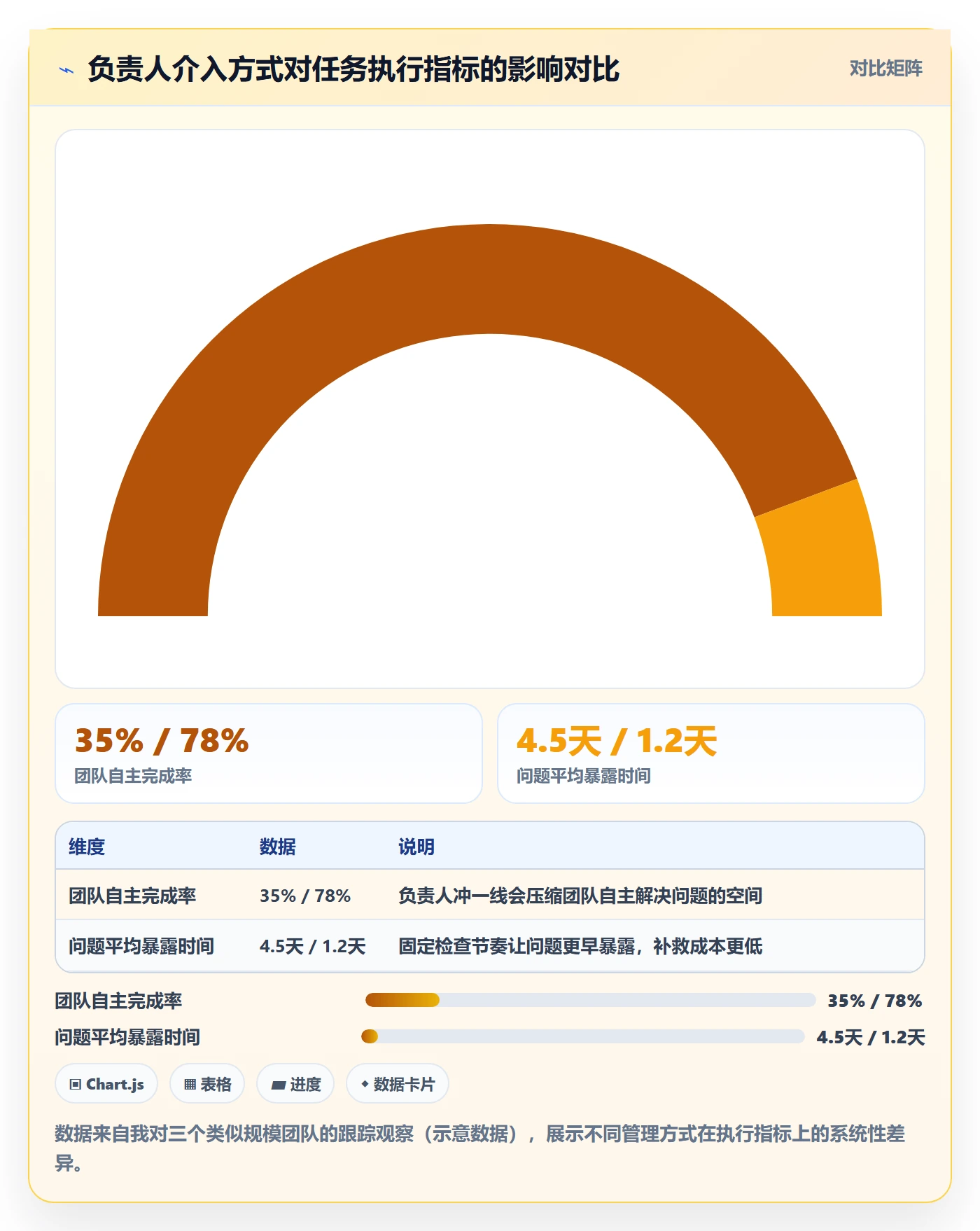 完成实操方法:项目负责人提升任务执行效率的效率提升方法与模板