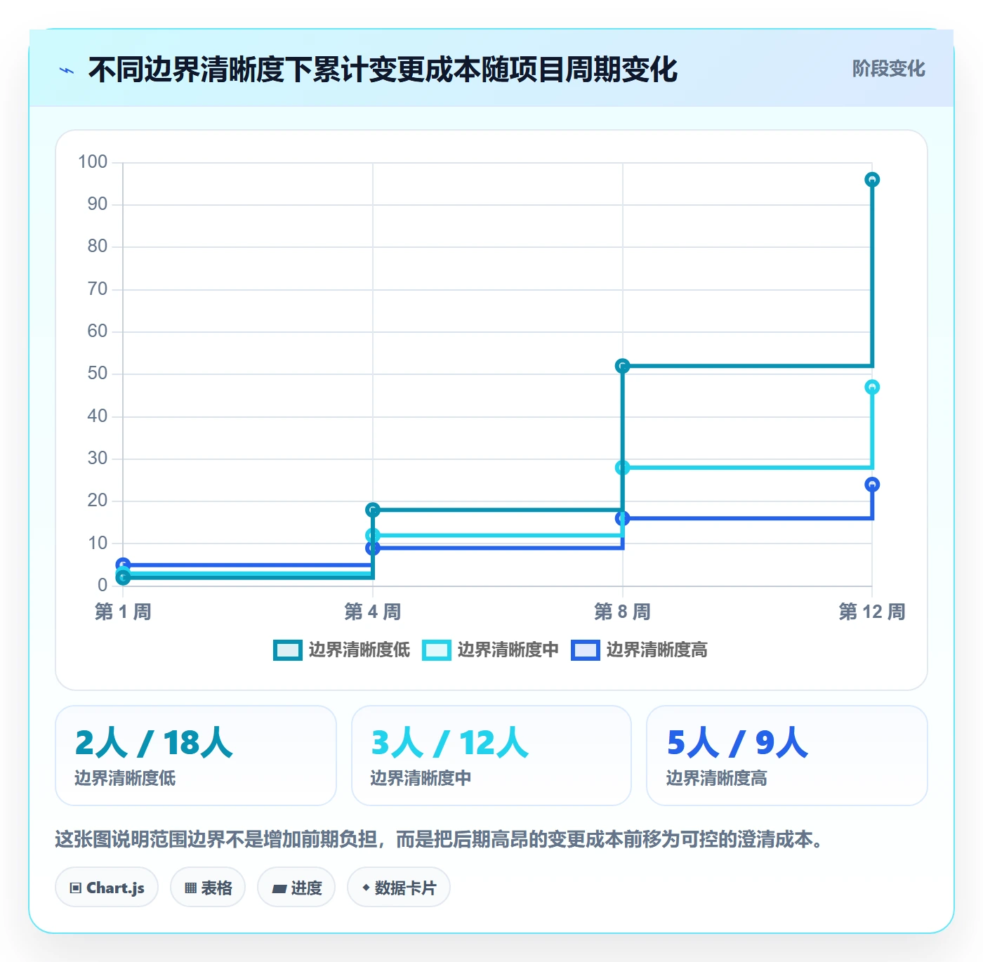 范围边界最佳实践:项目负责人项目范围入门指南,常见问题