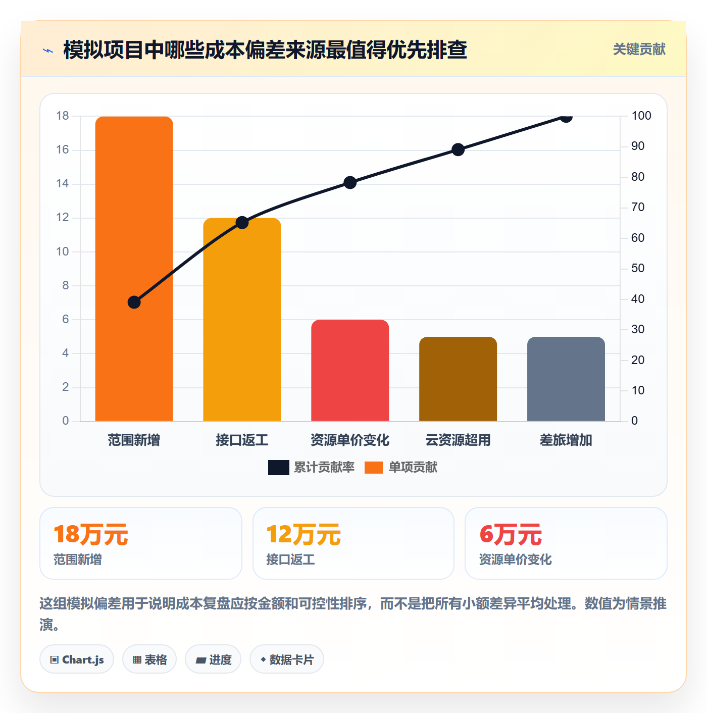 成本管理预计成本教程:跨部门团队实操方法,避坑指南