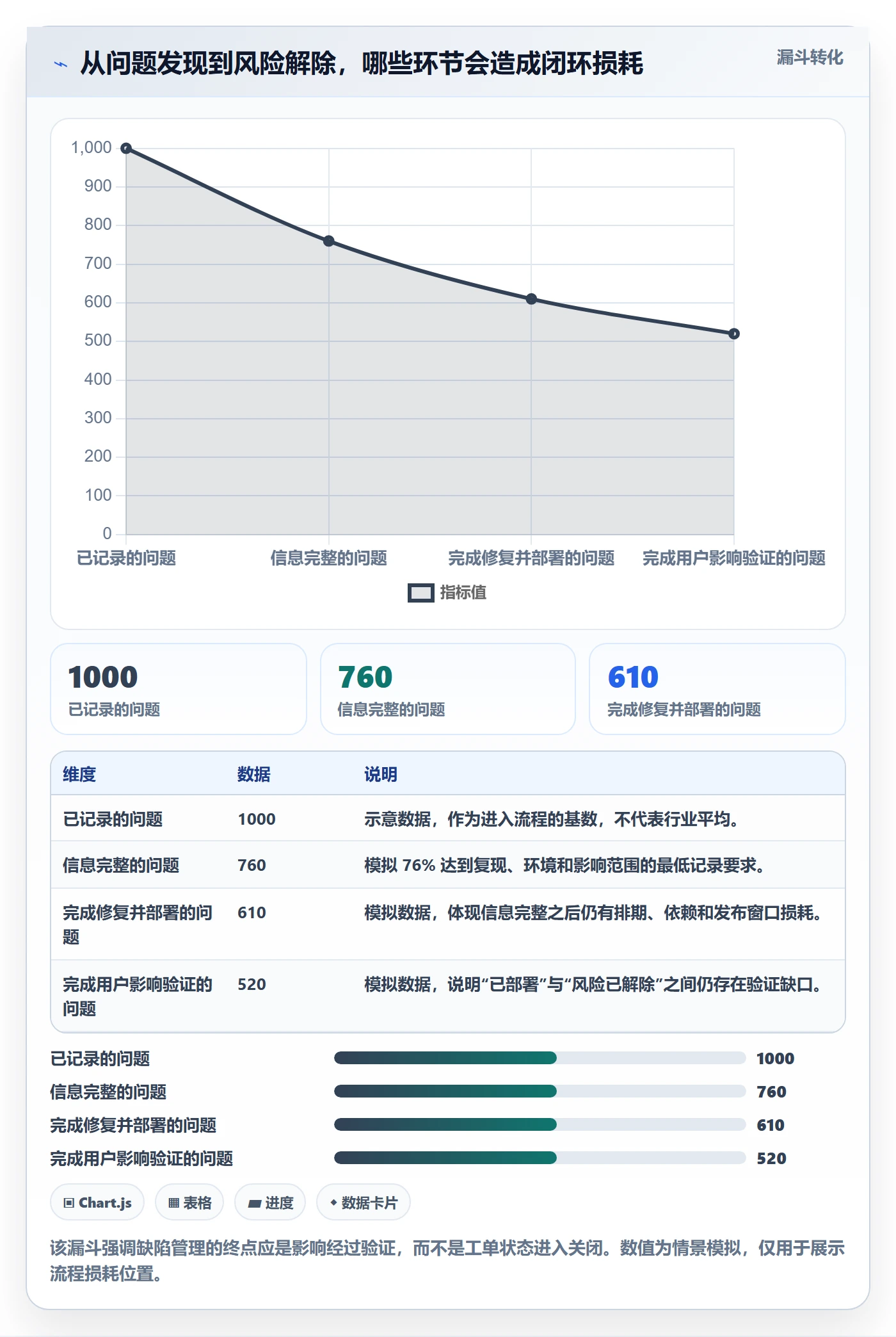 问题管理指南：研发团队如何做好Bug / 缺陷，协同管理全流程