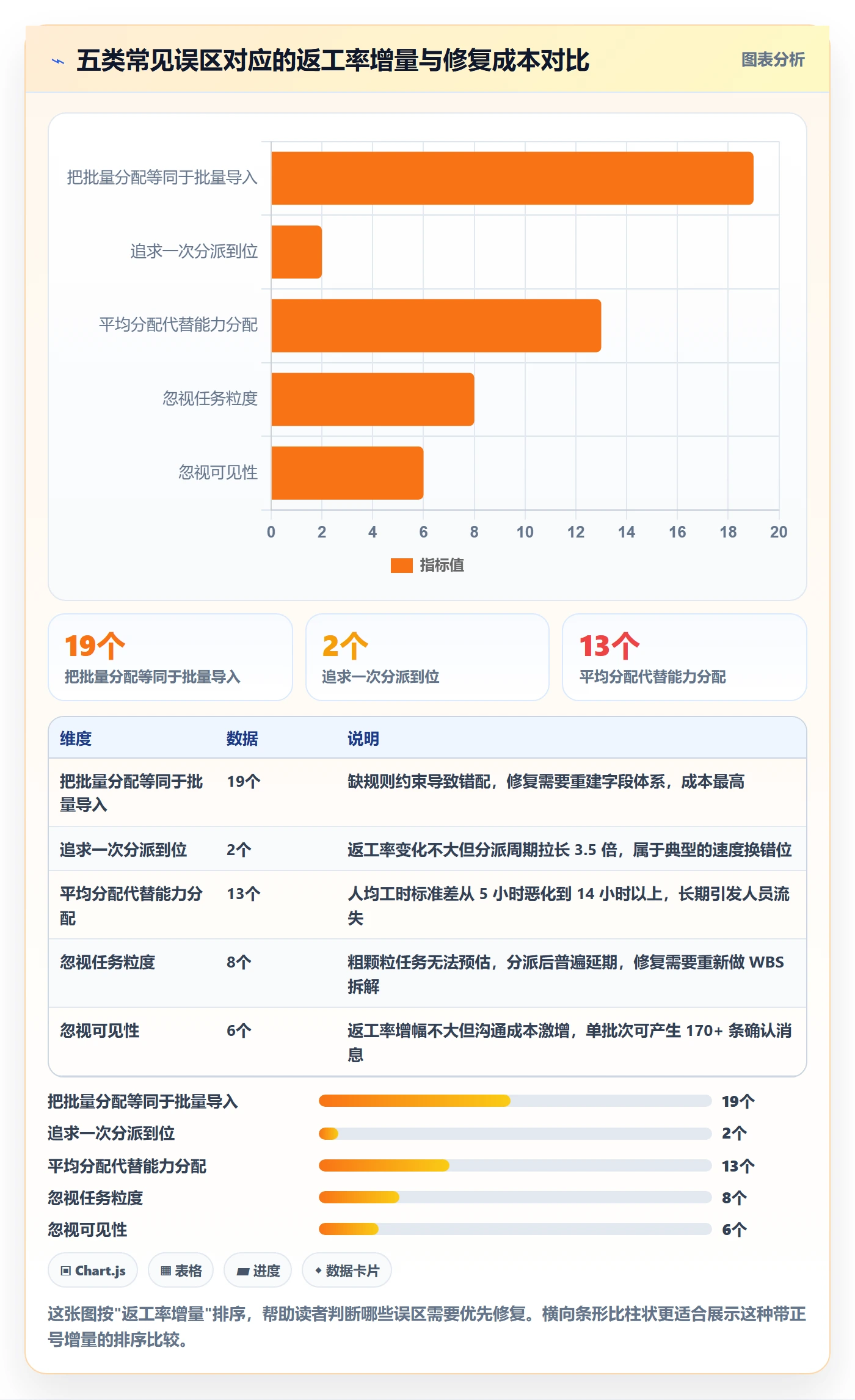 批量分配实操方法:实施团队提升任务分派效率的最佳实践方法与模板
