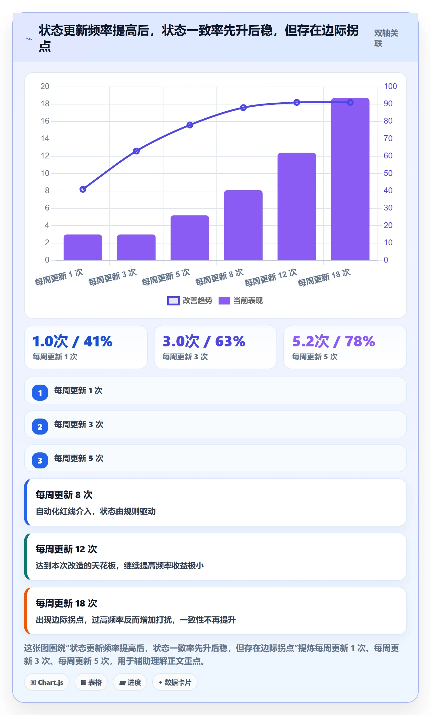 项目阶段如何做好阶段状态?项目成员流程优化与操作步骤