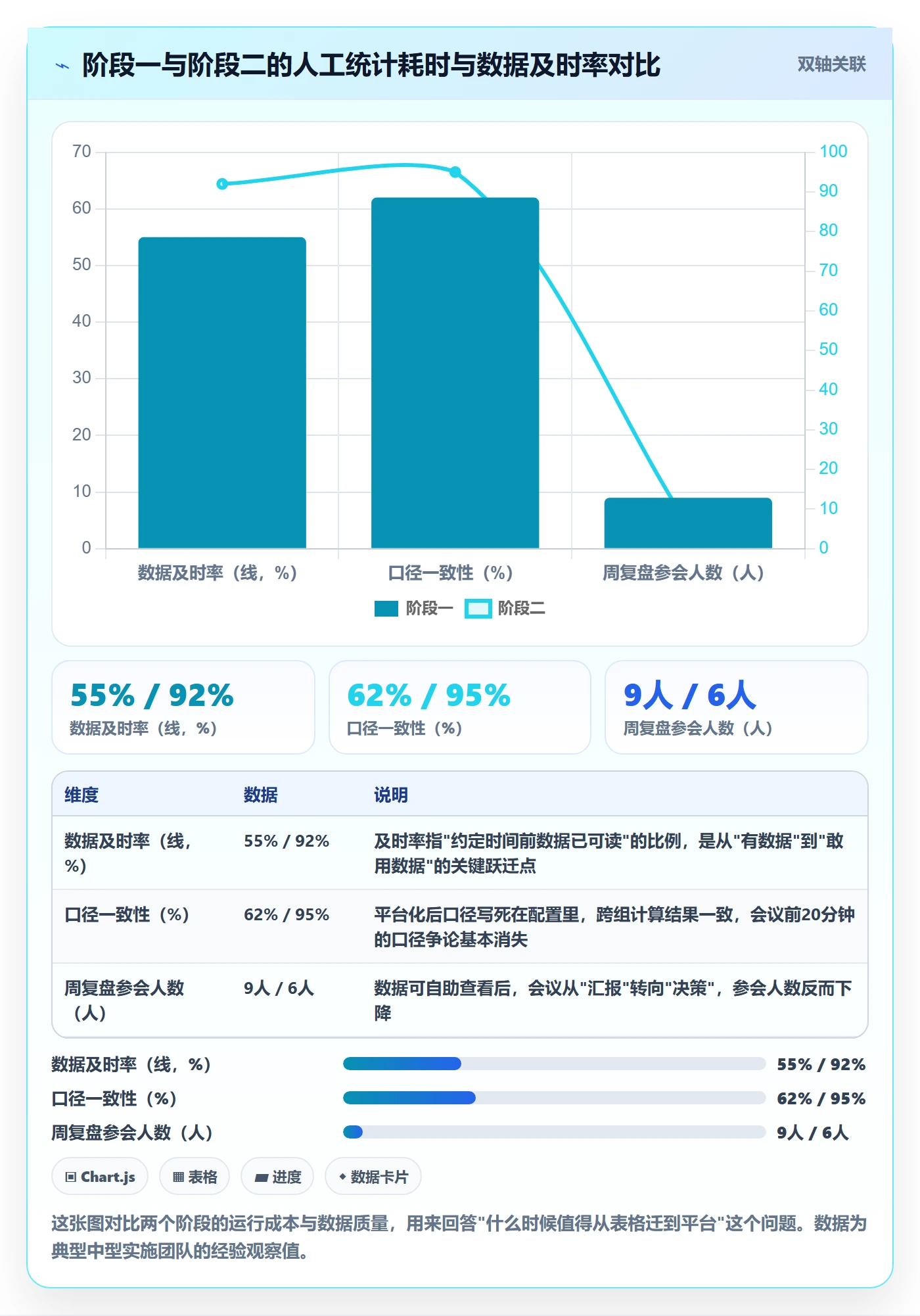 开始怎么做?实施团队数据分析:任务执行从0到1