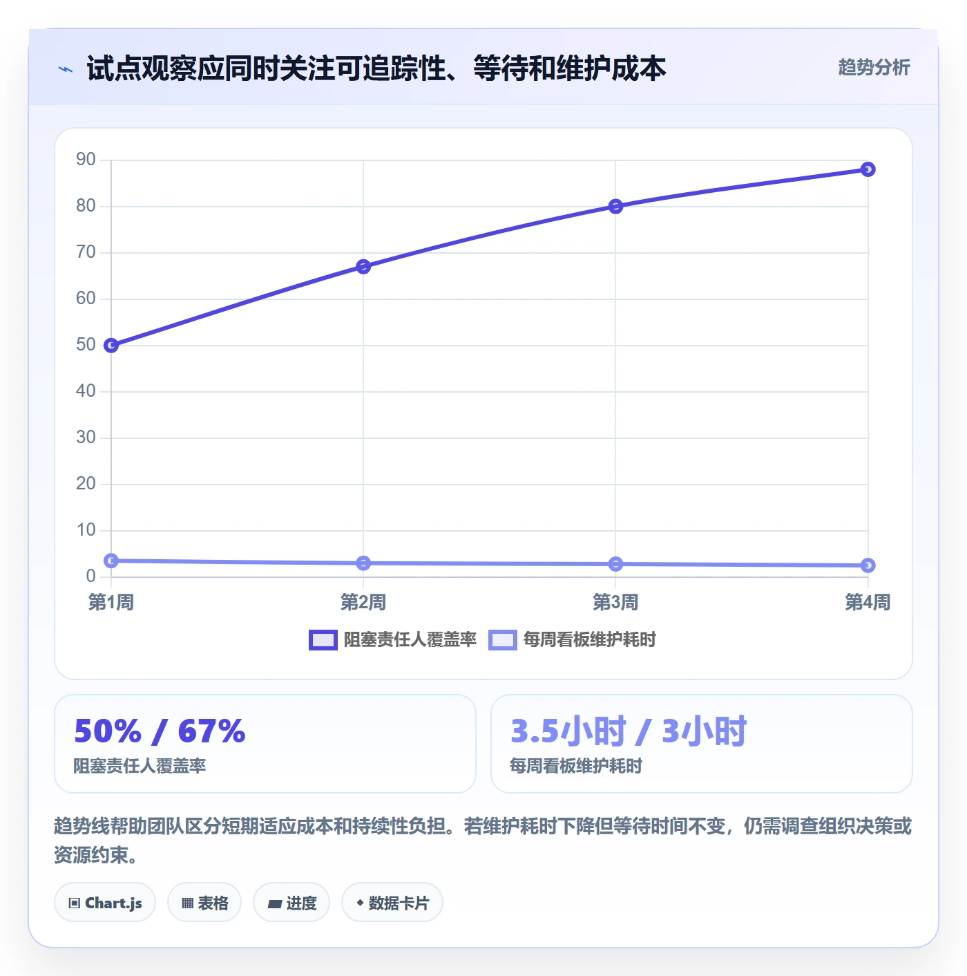 进行中落地方案:跨部门团队开展看板的入门指南案例解析