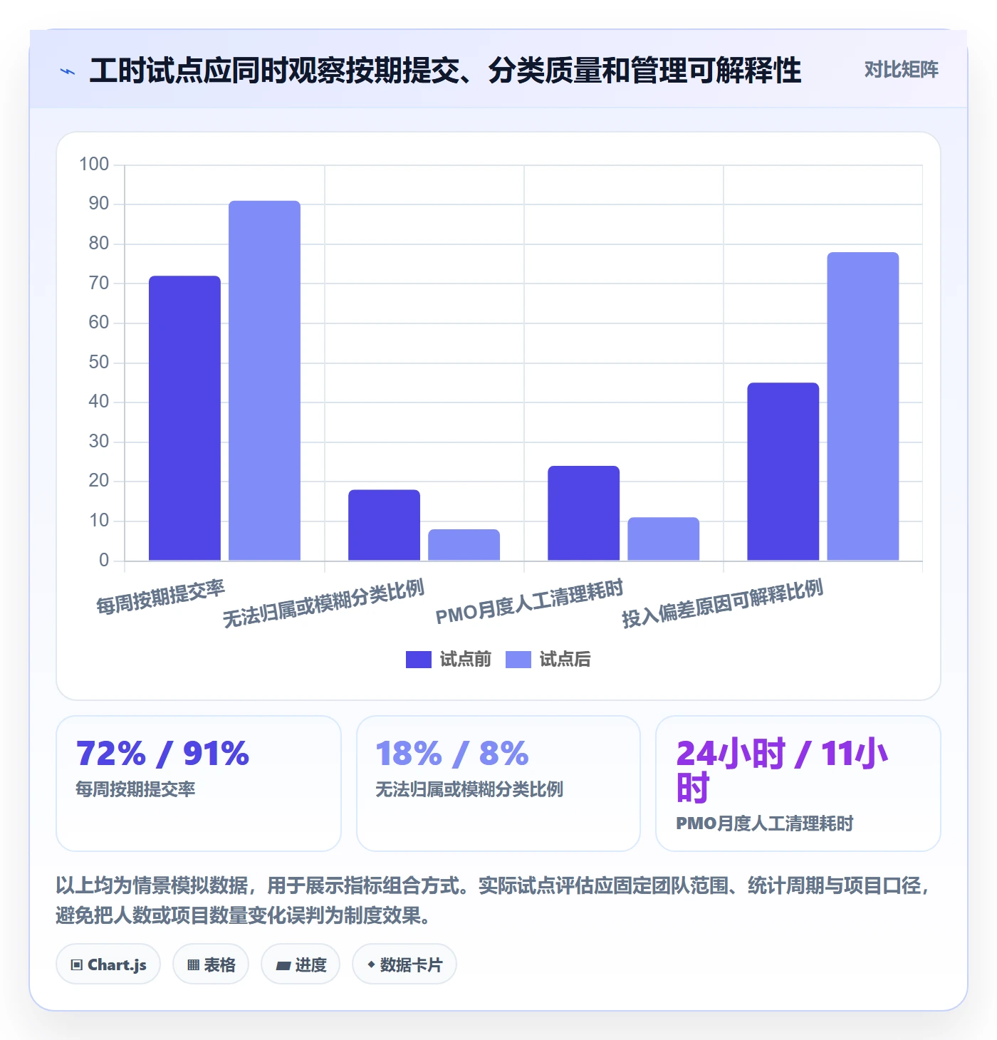填报工时最佳实践:PMO工时管理制度设计,常见问题