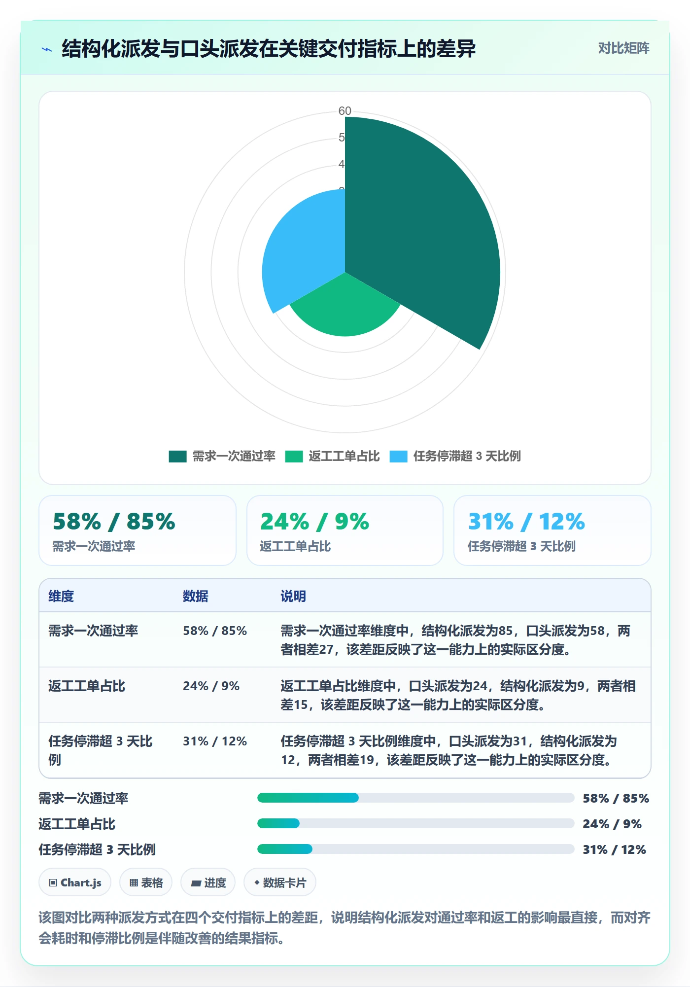 任务分派如何做好派发？研发团队流程优化与操作步骤
