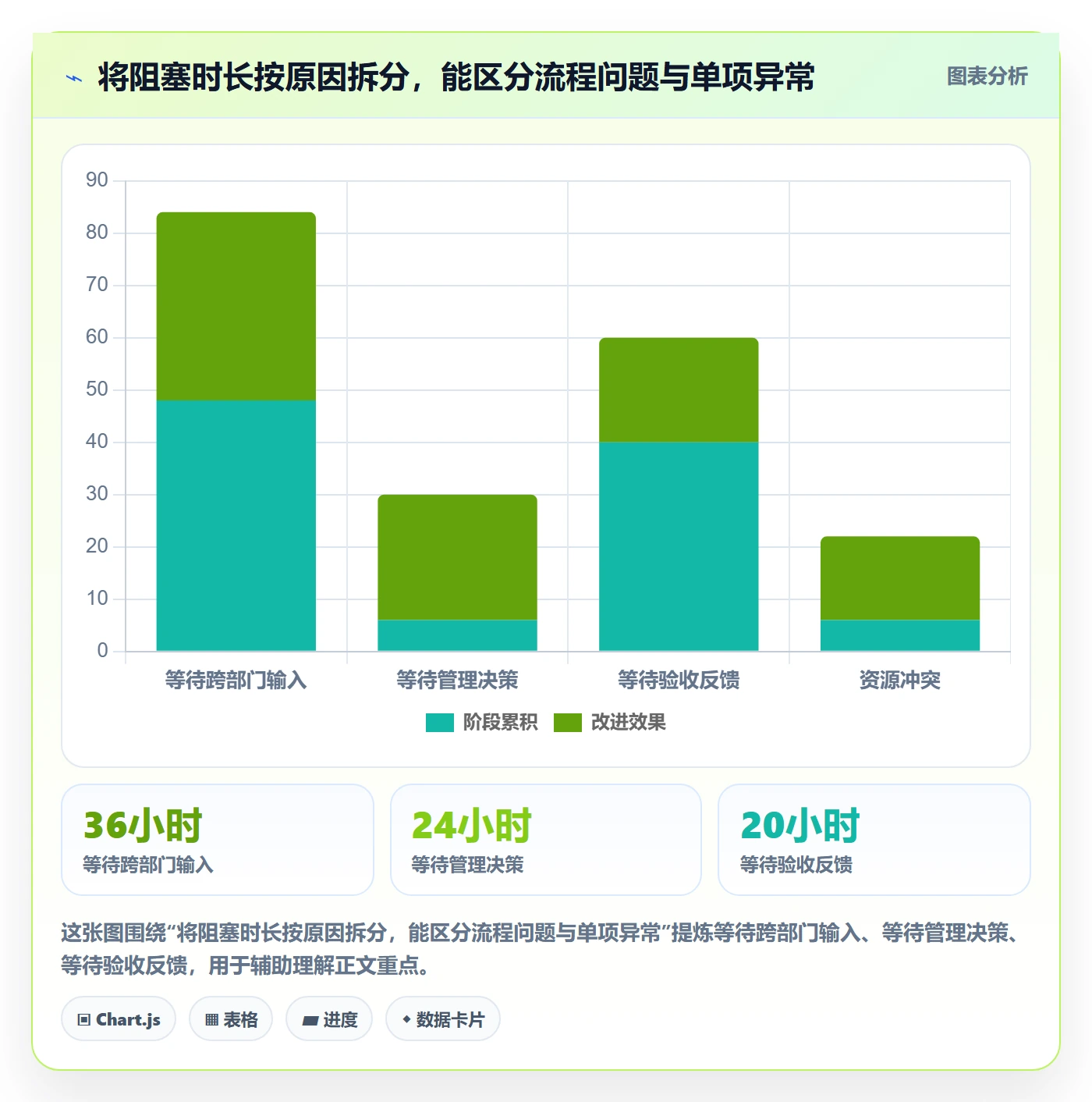 已完成管理方法大全:跨部门团队看板落地方案落地清单