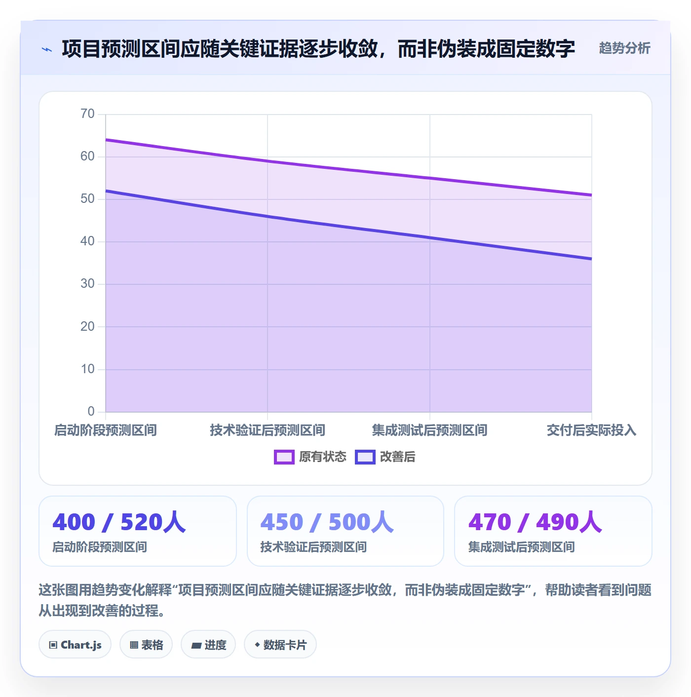 实际工时最佳实践:项目经理工时管理最佳实践,常见问题