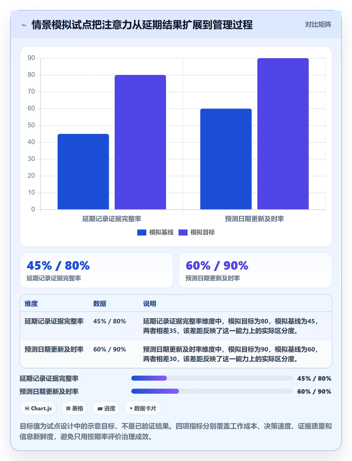 延期原因落地方案：PMO开展延期管理的效率提升案例解析