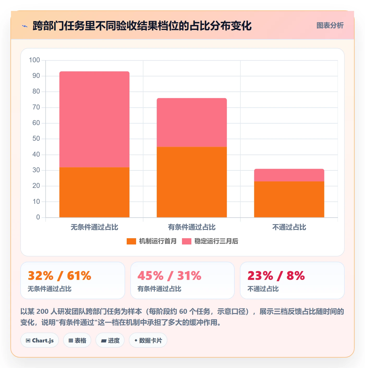 提交怎么做?跨部门团队落地方案:任务验收从0到1