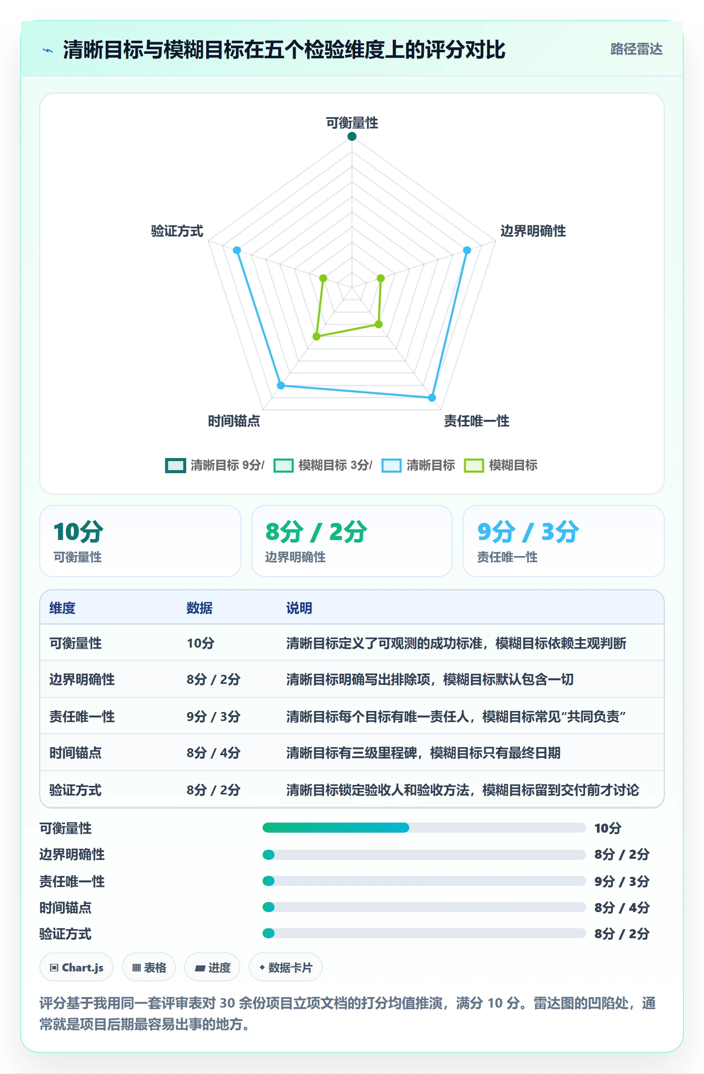 项目目标项目目标全流程:项目负责人风险控制与一文讲清