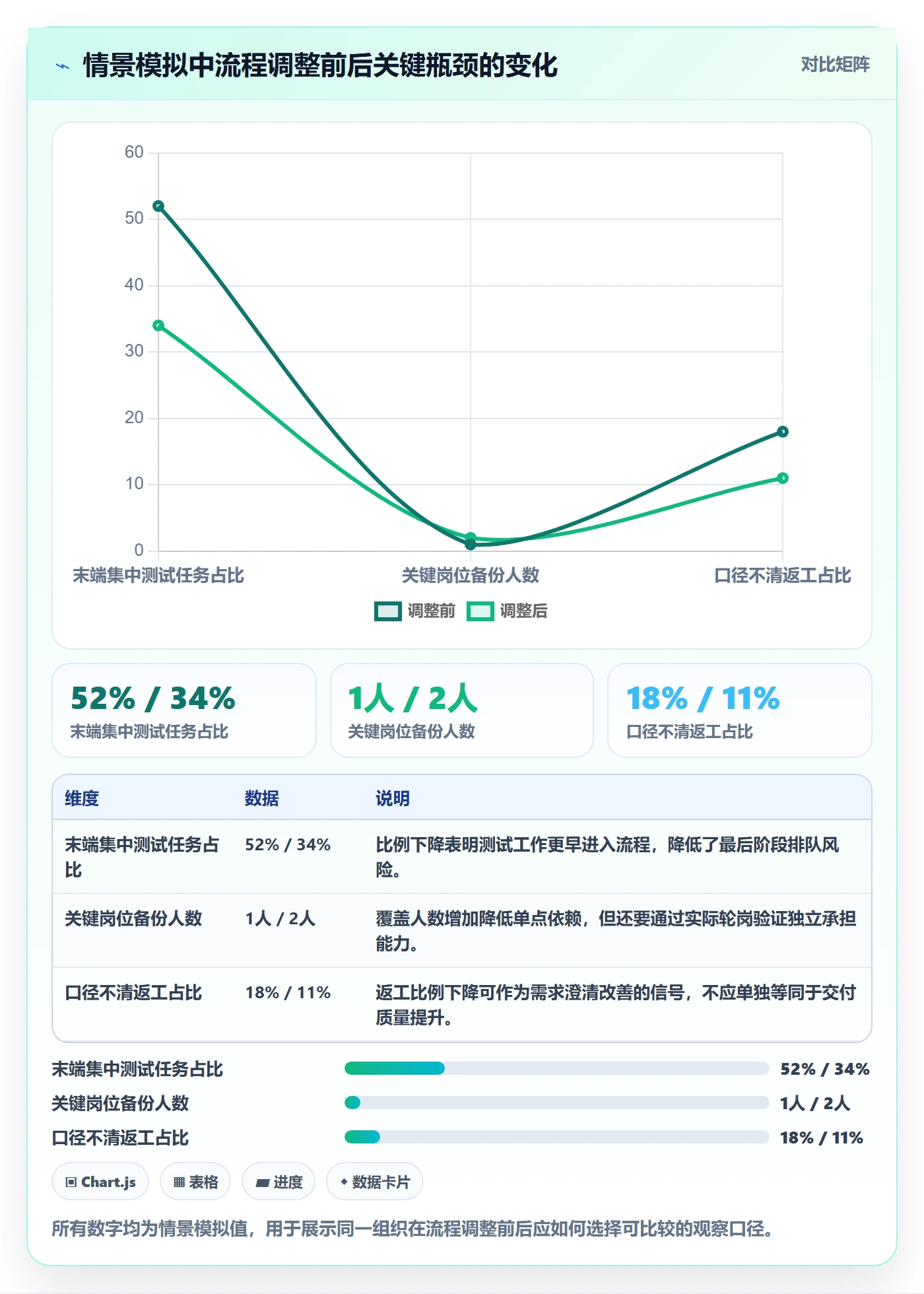 资源管理如何做好岗位？企业管理者实操方法与操作步骤
