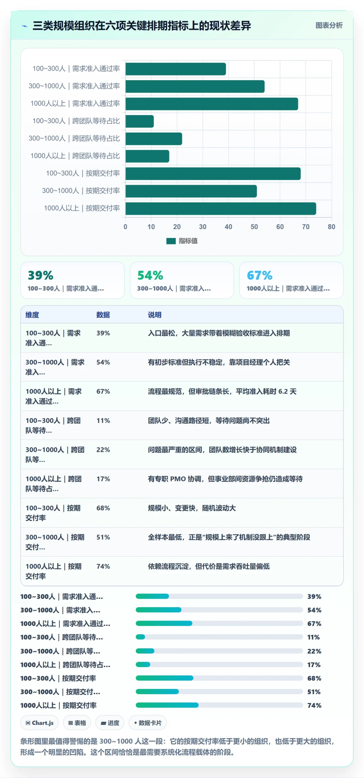 开发周期管理指南:企业管理者如何做好需求排期,协同管理全流程