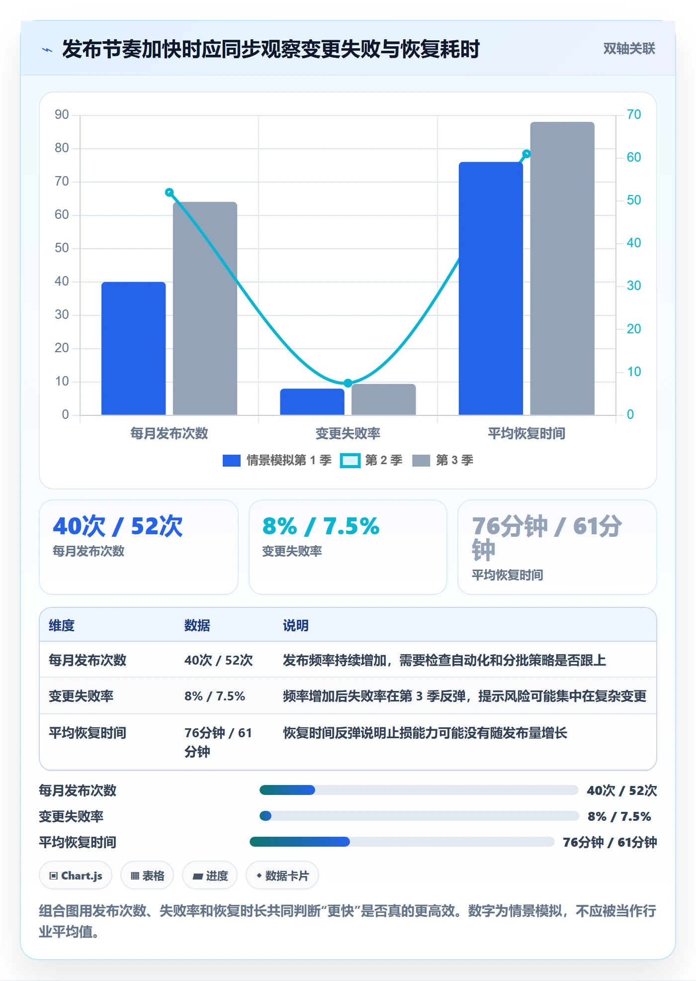 发布检查管理指南:企业管理者如何做好发布管理,数据分析全流程