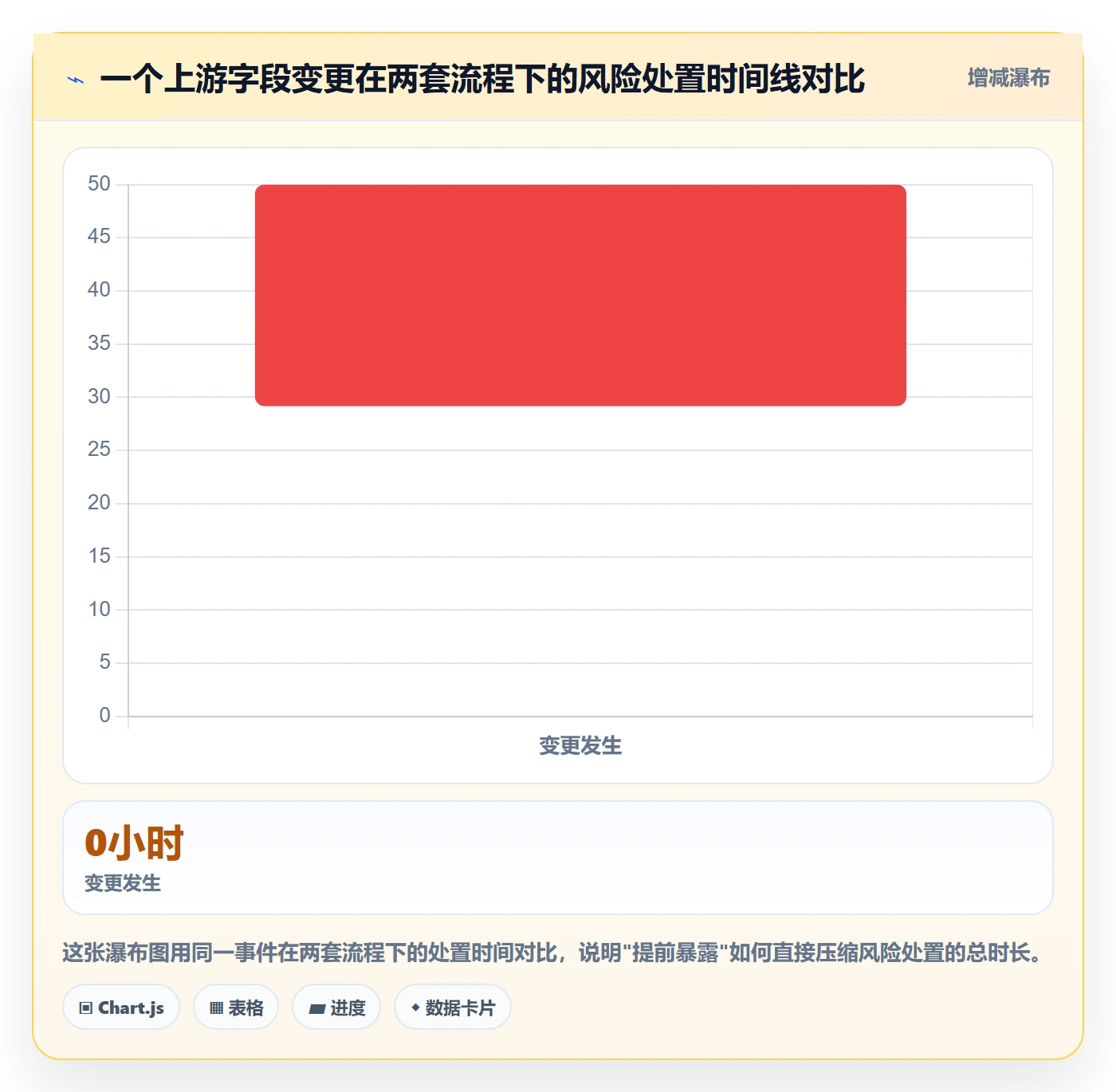每日进展流程与规范:产品经理进度跟踪入门指南关键指标