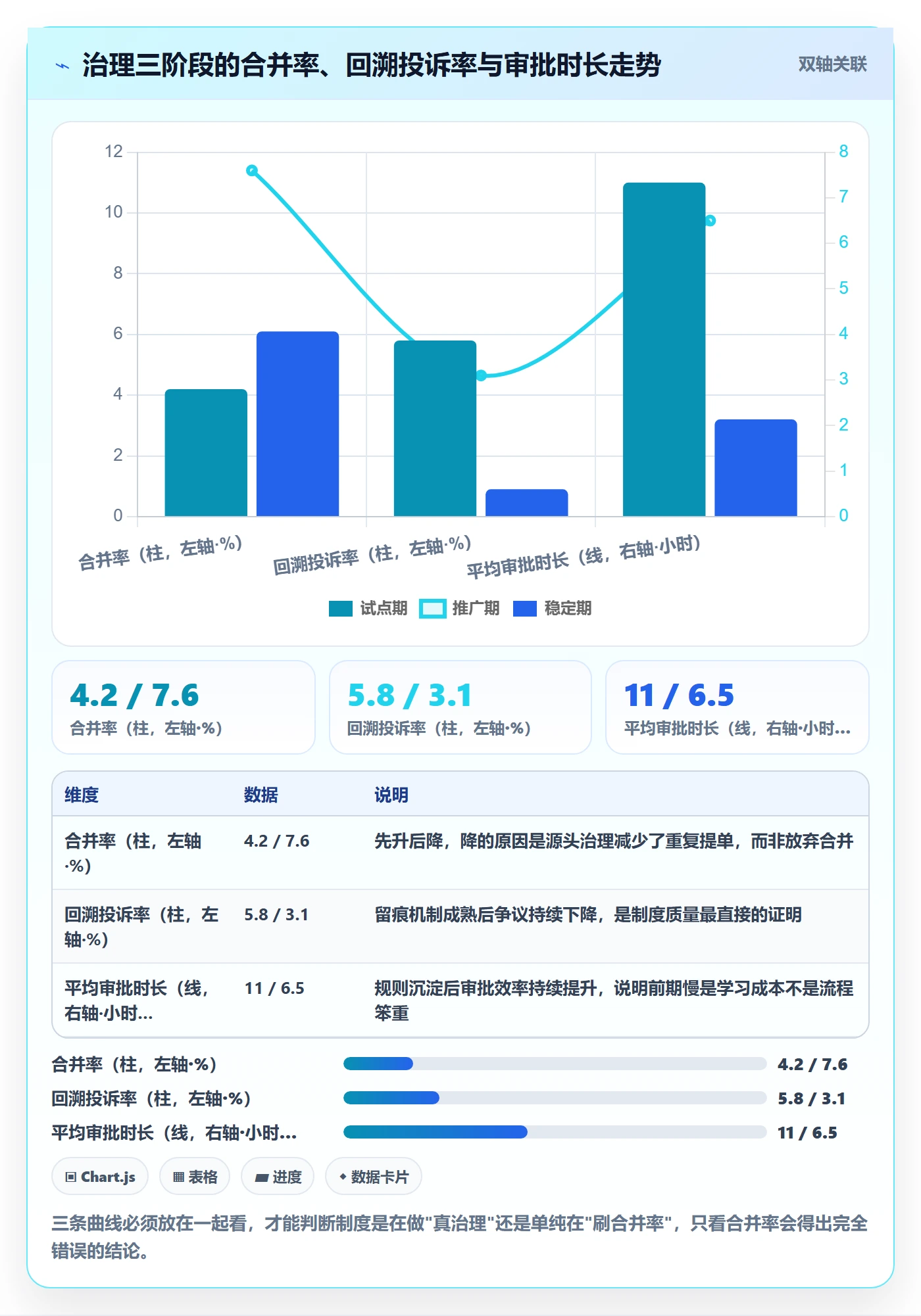 任务管理任务合并教程：管理层制度设计，避坑指南