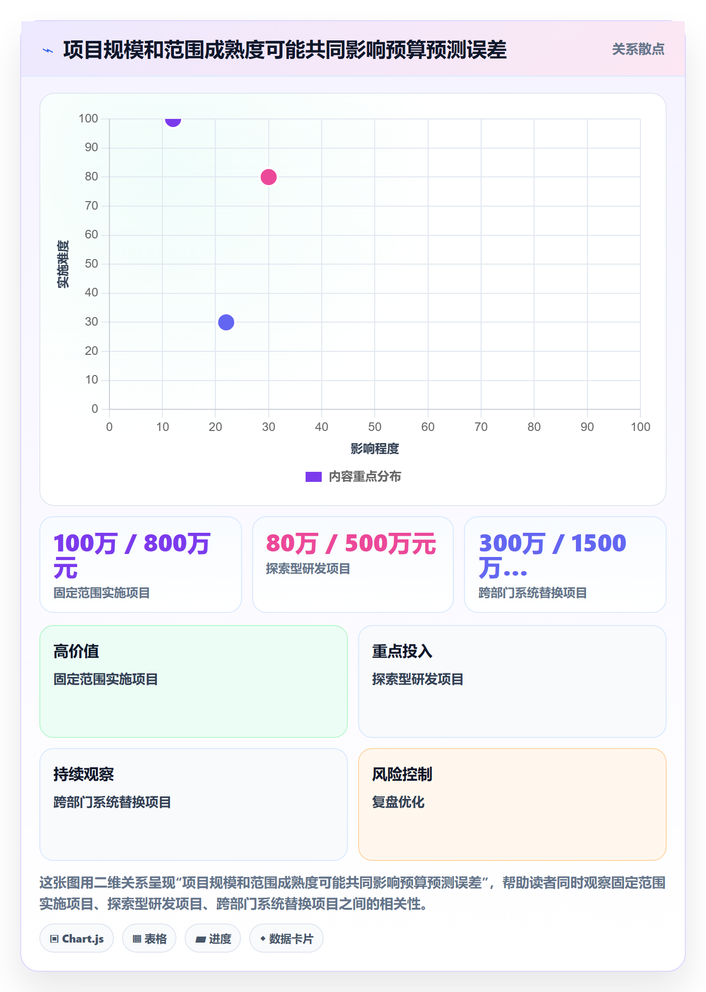 预算管理项目预算全流程:PMO落地方案与一文讲清