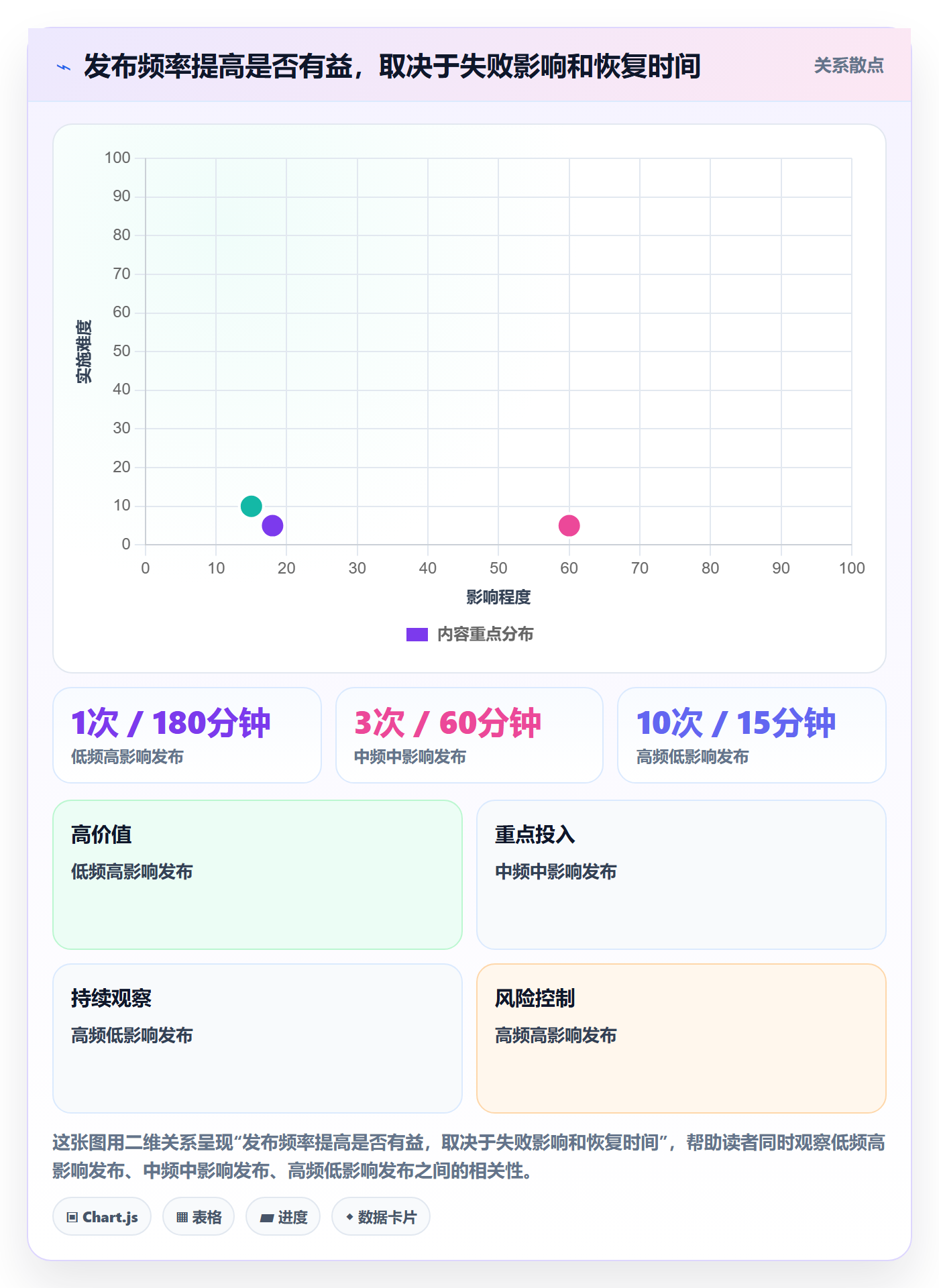 发布管理发布审批教程:项目负责人效率提升,避坑指南