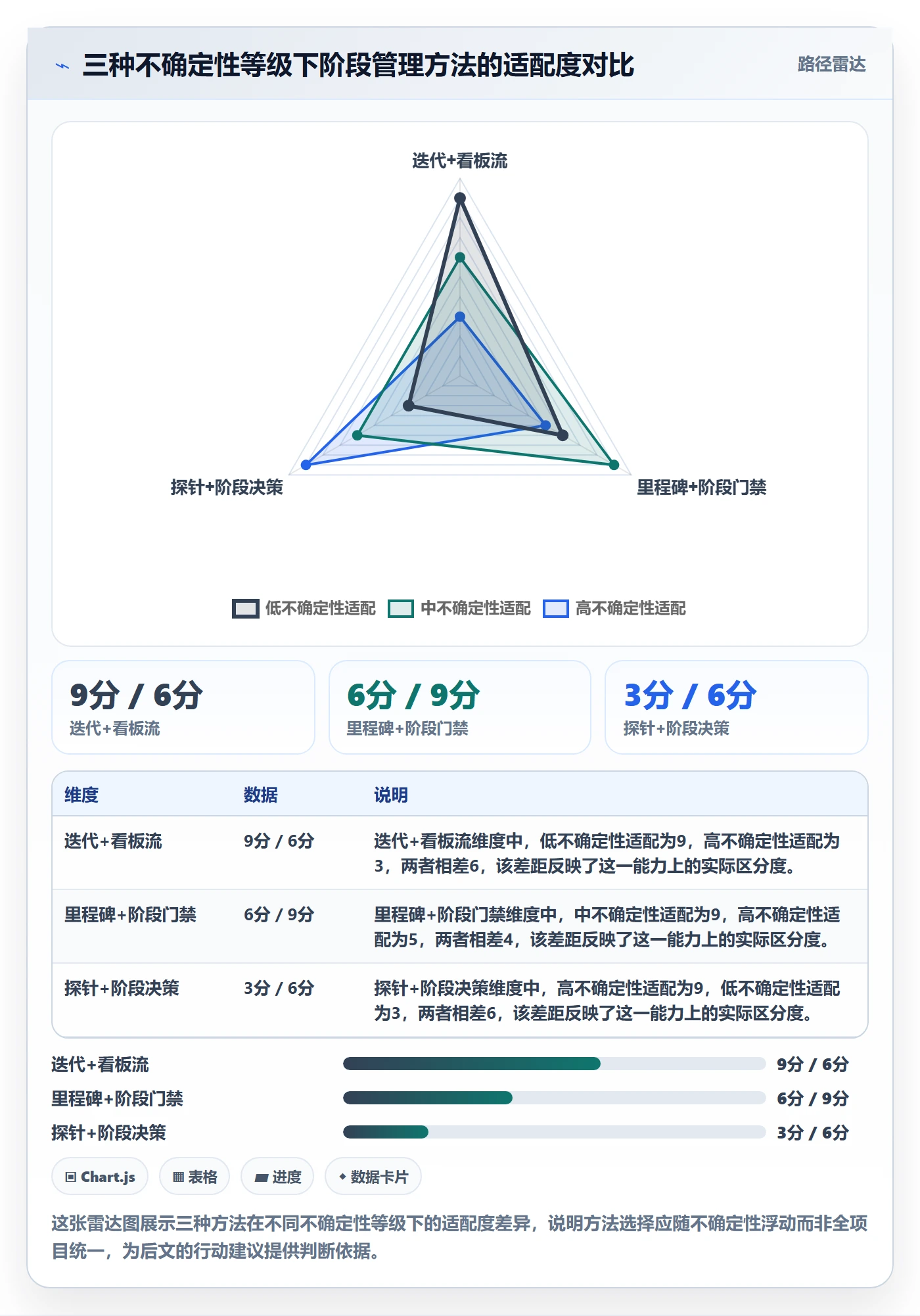 阶段进度管理方法大全:研发团队进度管理落地方案落地清单