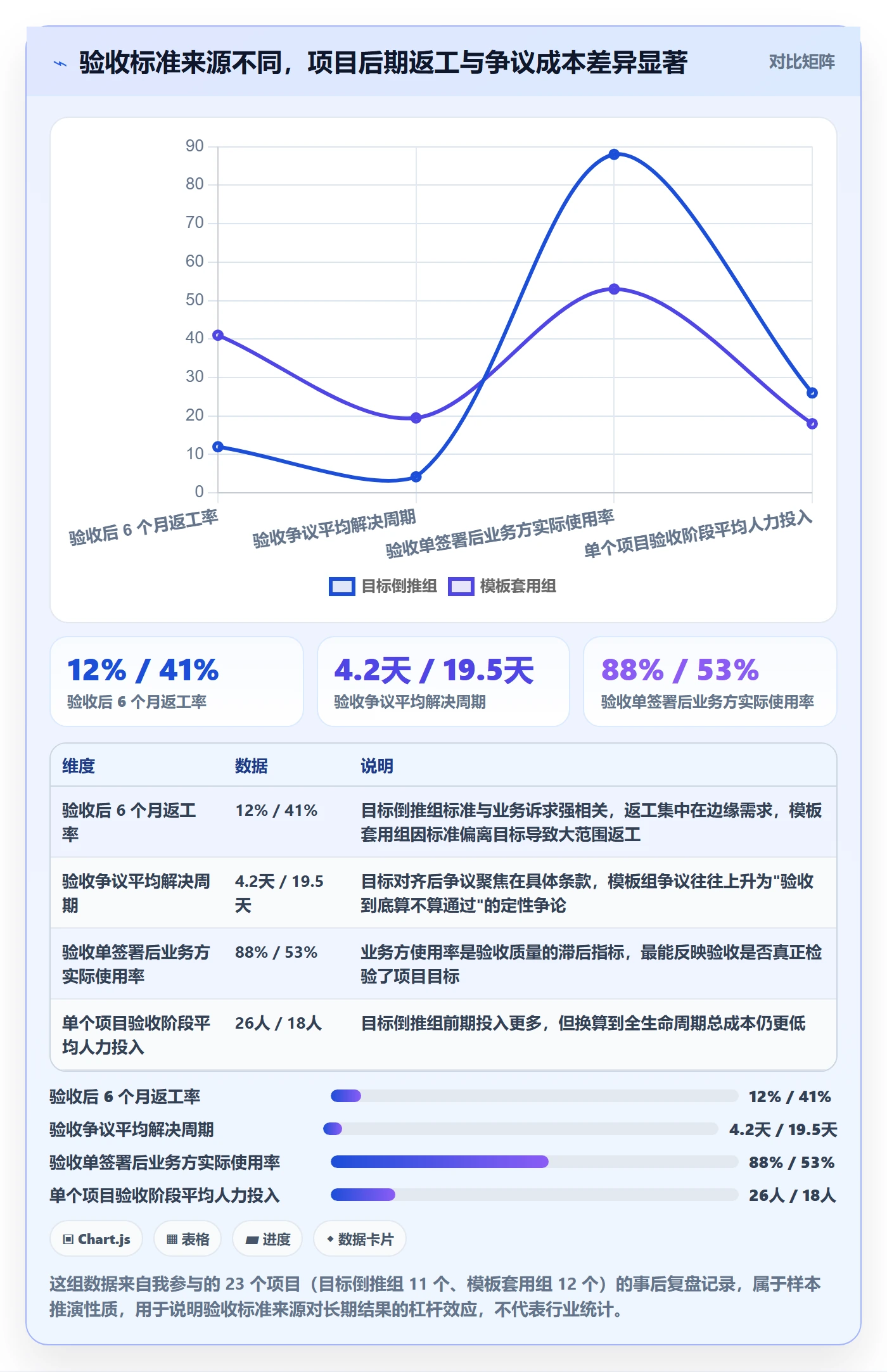 验收标准流程与规范：项目成员项目目标风险控制关键指标