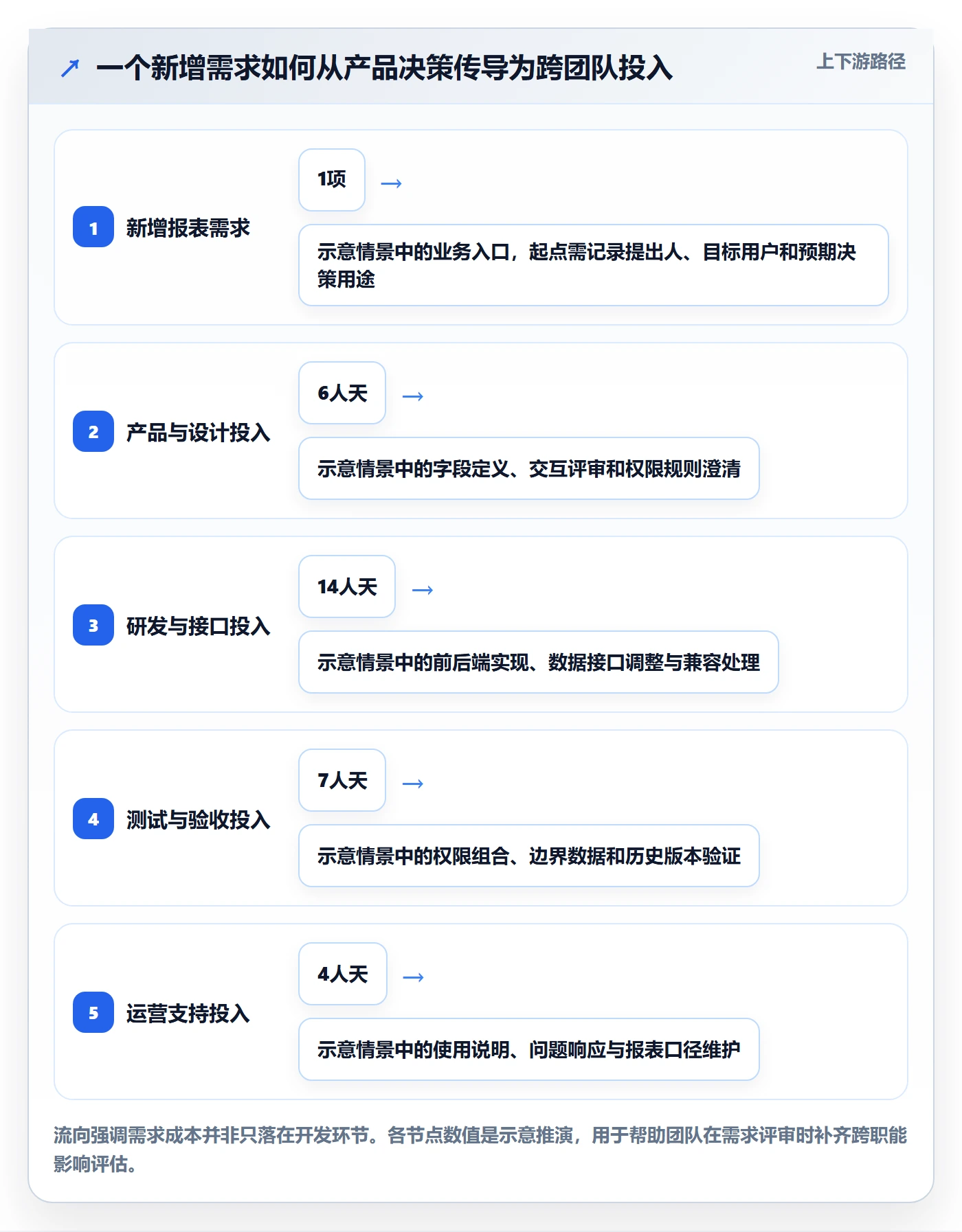 成本管理成本全流程:产品经理风险控制与一文讲清
