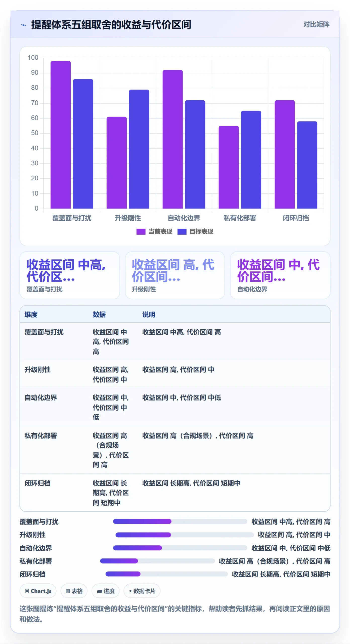 任务提醒自动提醒全流程:跨部门团队风险控制与一文讲清