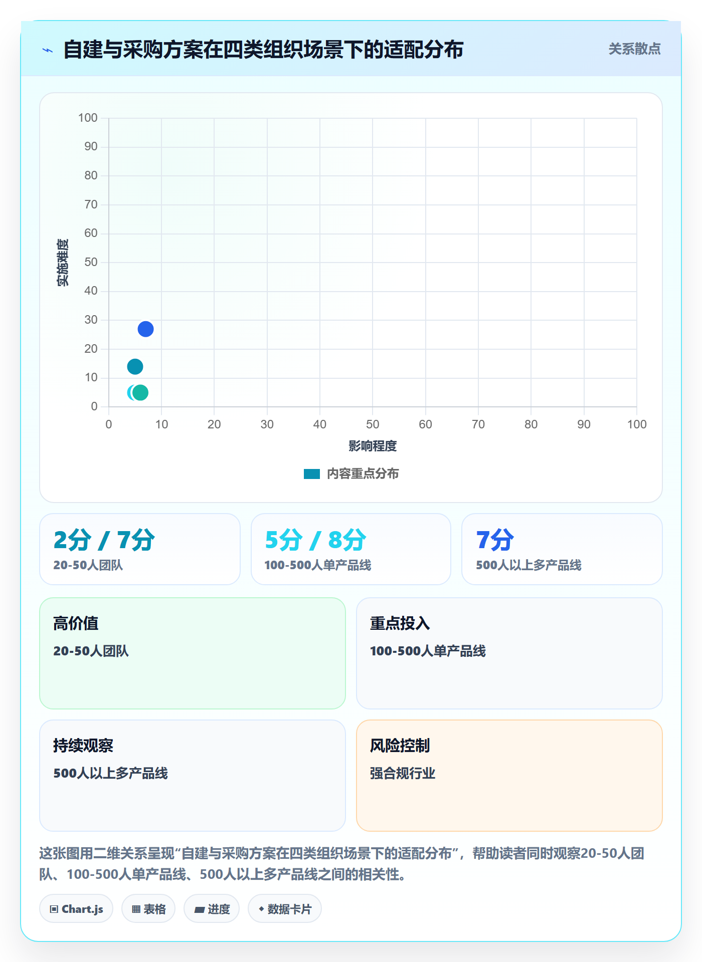阶段进度落地方案：PMO开展进度管理的实操方法案例解析