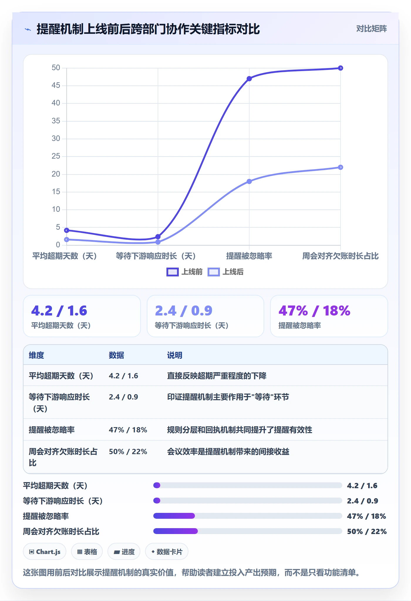 超期提醒怎么做？跨部门团队入门指南：任务提醒从0到1