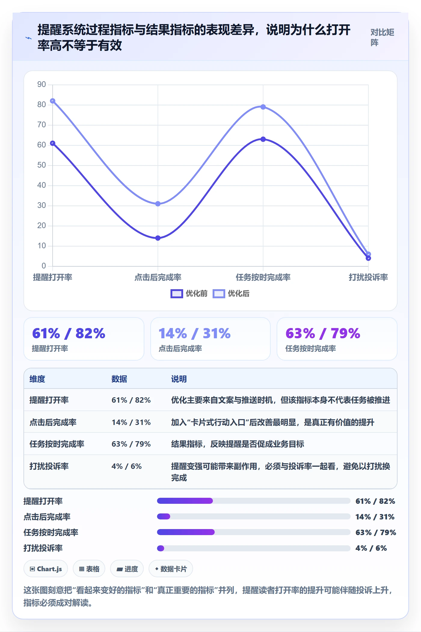 任务提醒如何做好到期提醒?产品经理效率提升与操作步骤