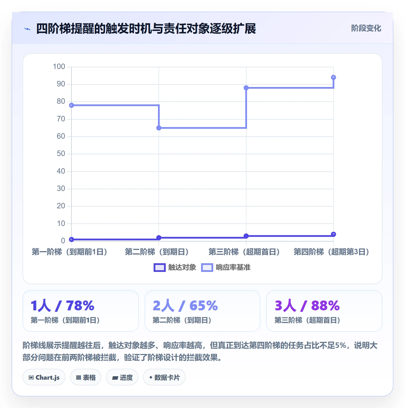 任务提醒超期提醒教程:PMO流程优化,避坑指南