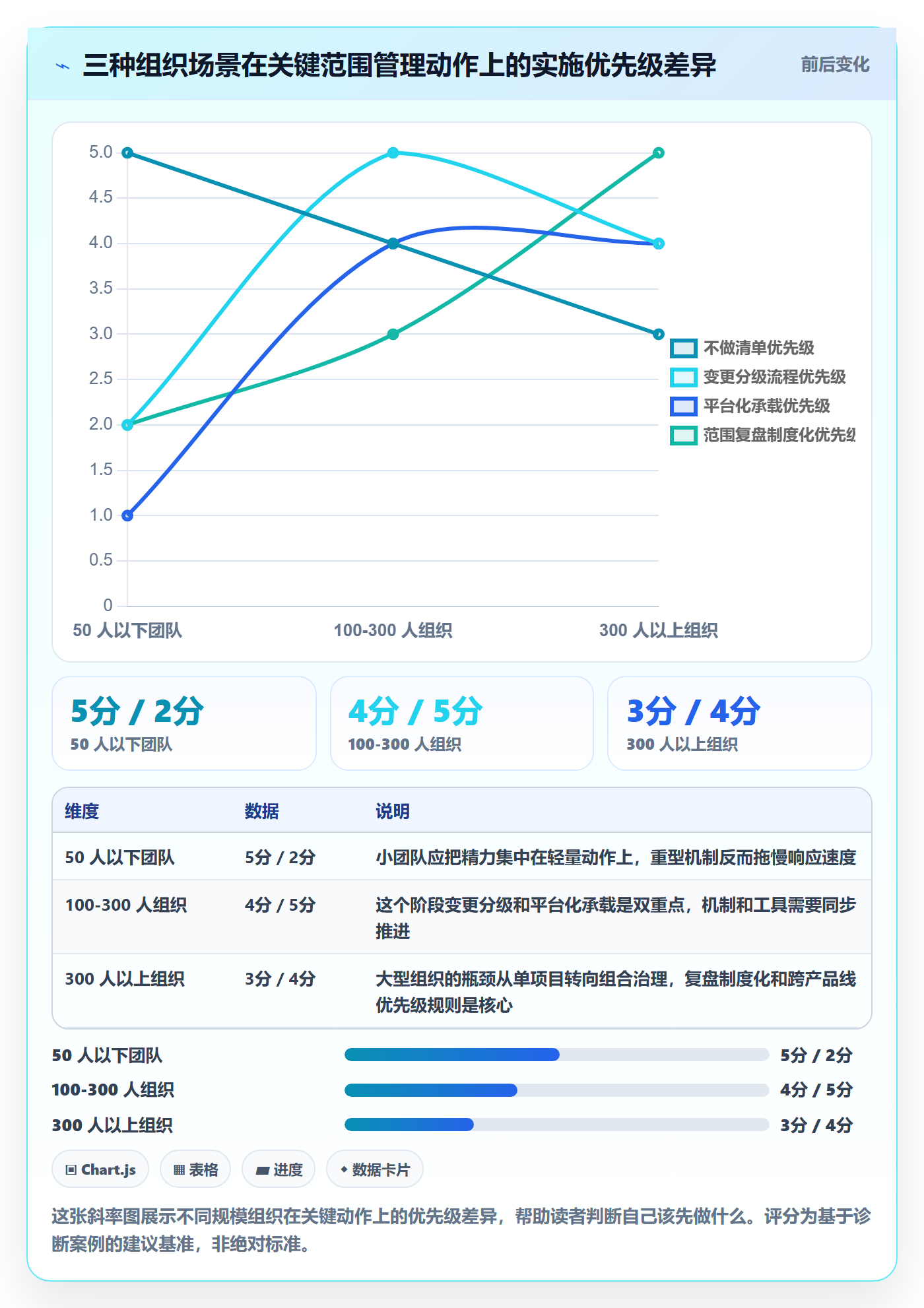 Scope落地方案:管理层开展项目范围的协同管理案例解析