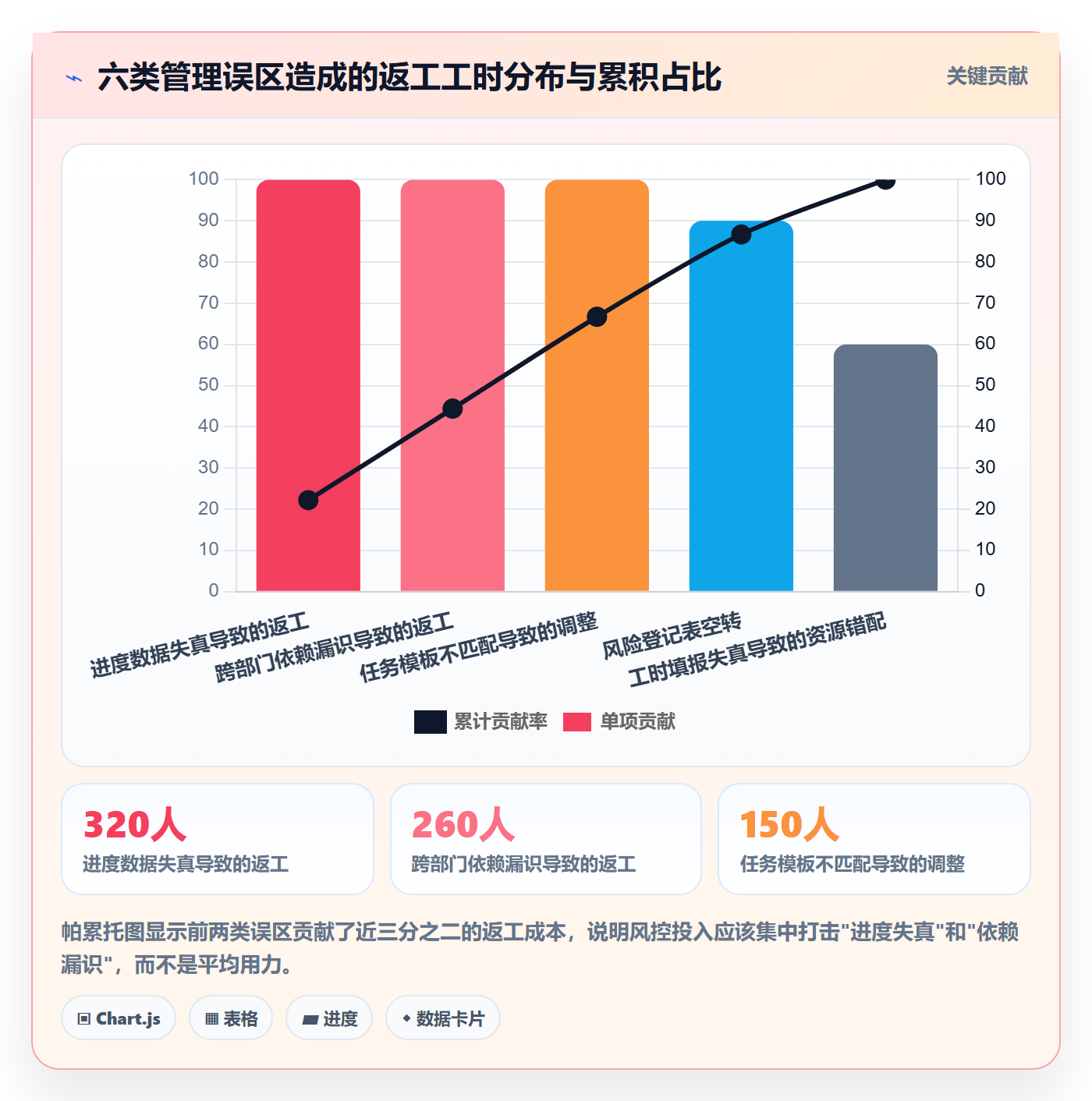 负责人落地方案:PMO开展任务管理的风险控制案例解析
