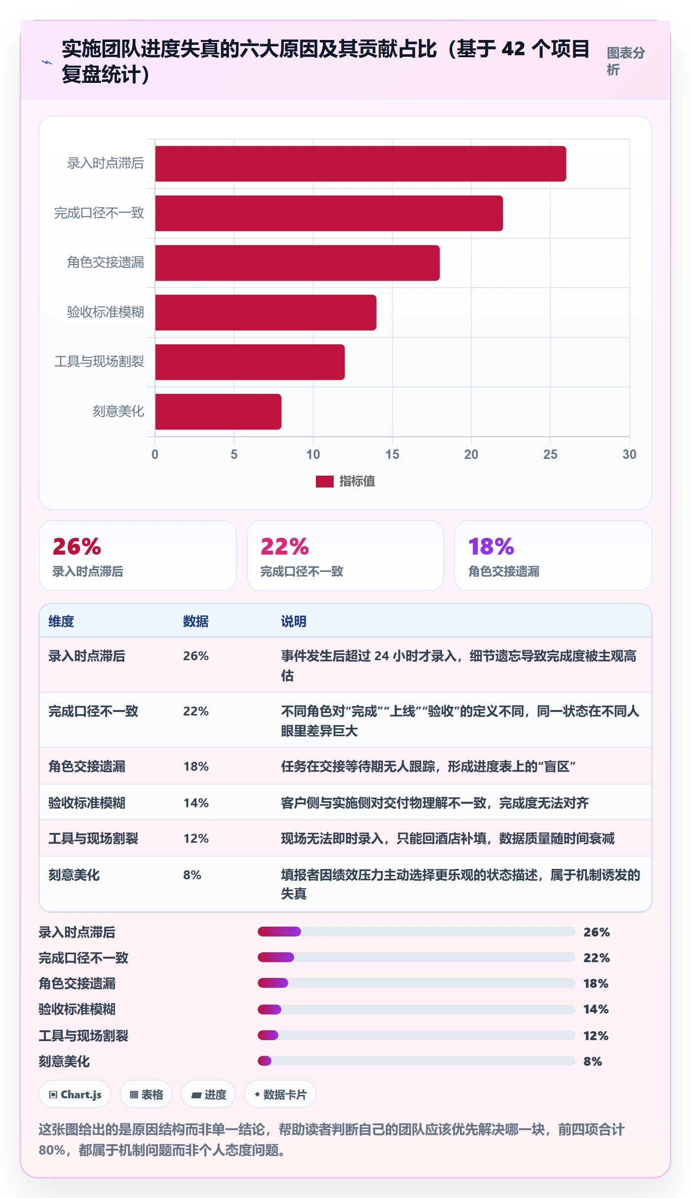 进度管理进度更新全流程：实施团队流程优化与一文讲清