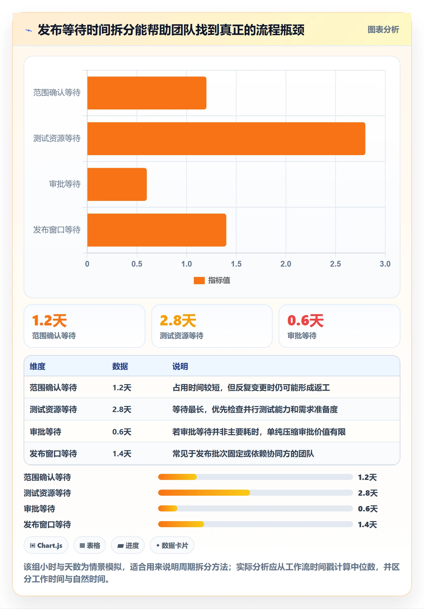 发布记录流程与规范：产品经理版本管理落地方案关键指标