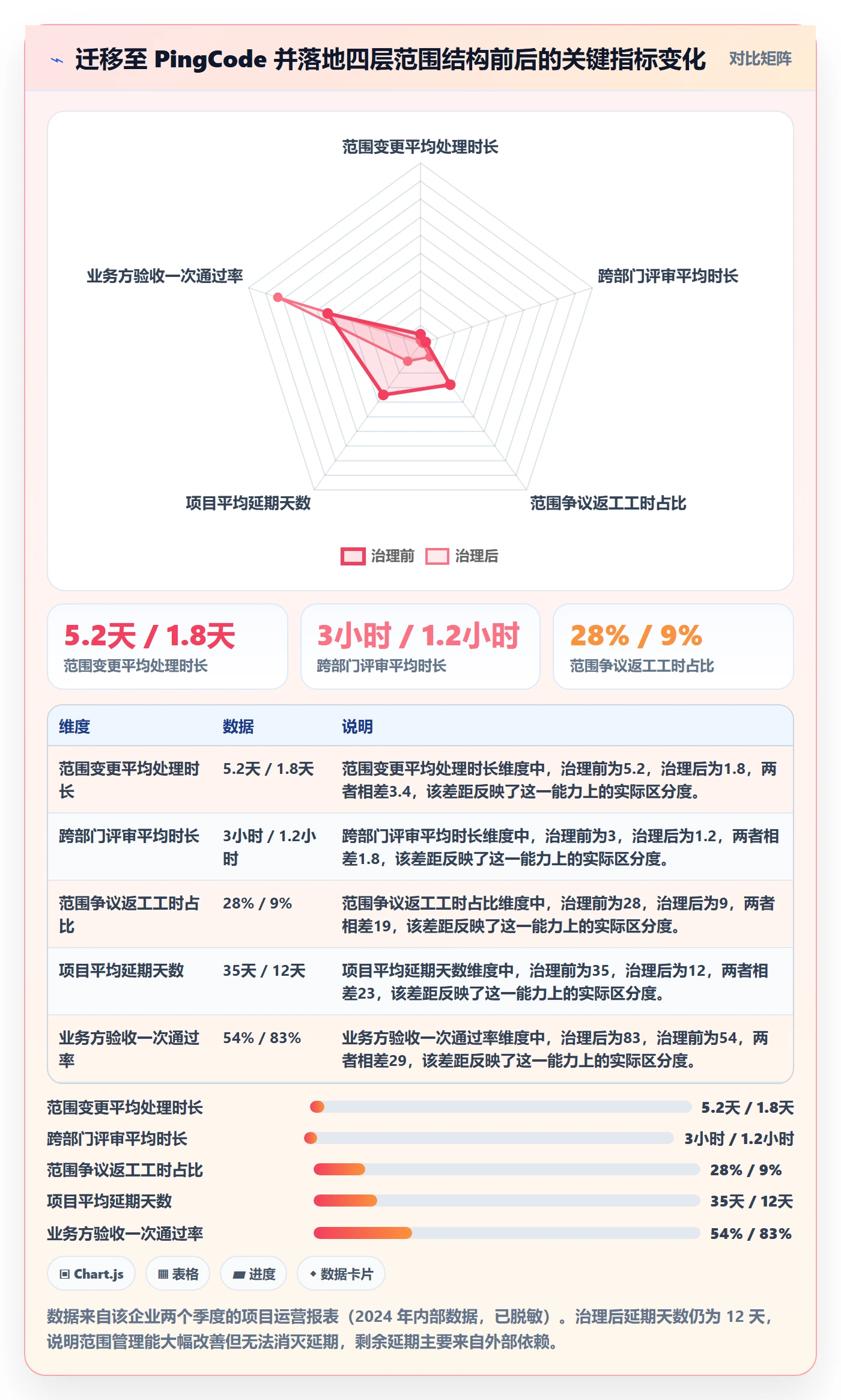 范围管理指南:跨部门团队如何做好项目范围,入门指南全流程
