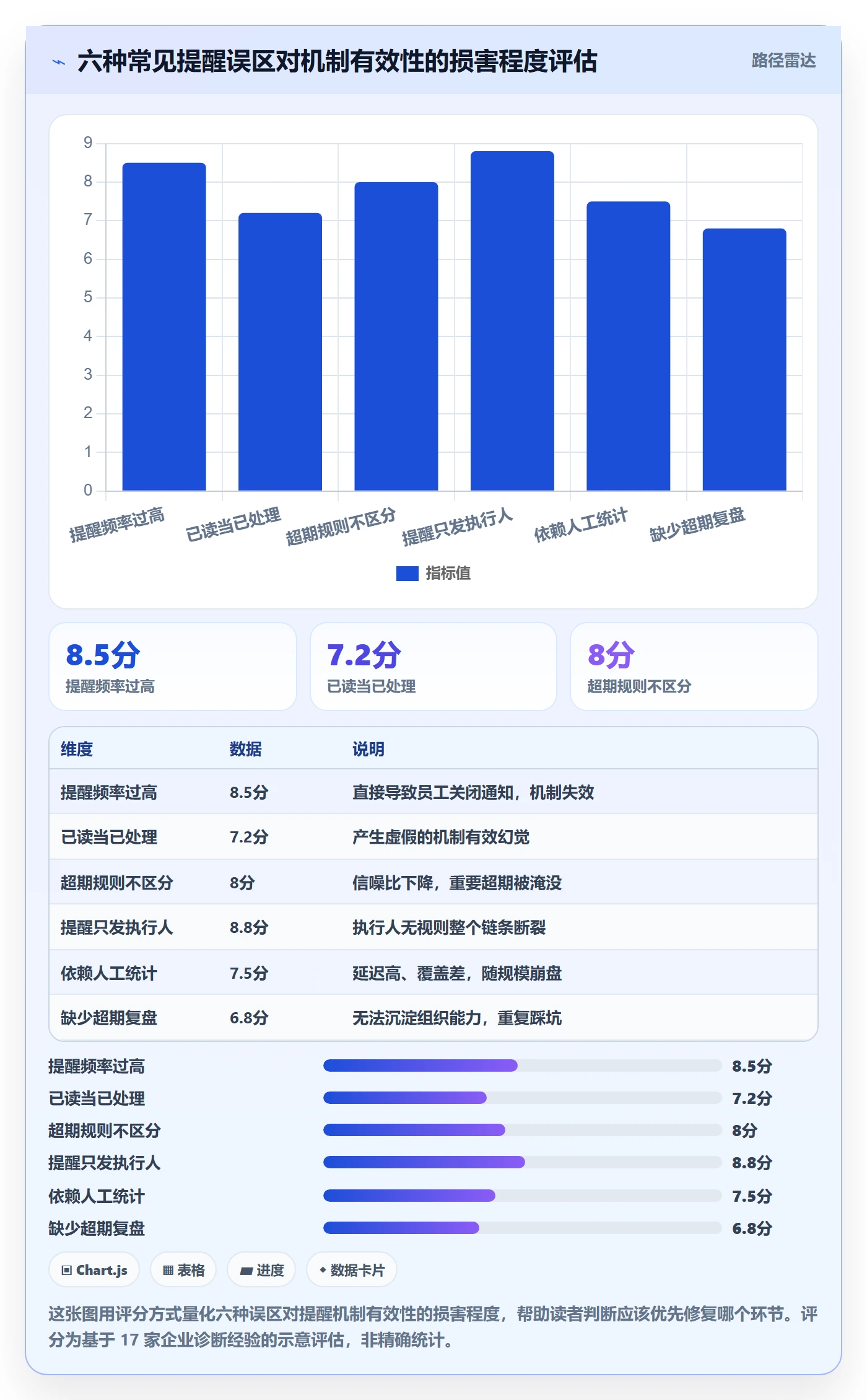 任务提醒超期提醒全流程：企业管理者制度设计与一文讲清