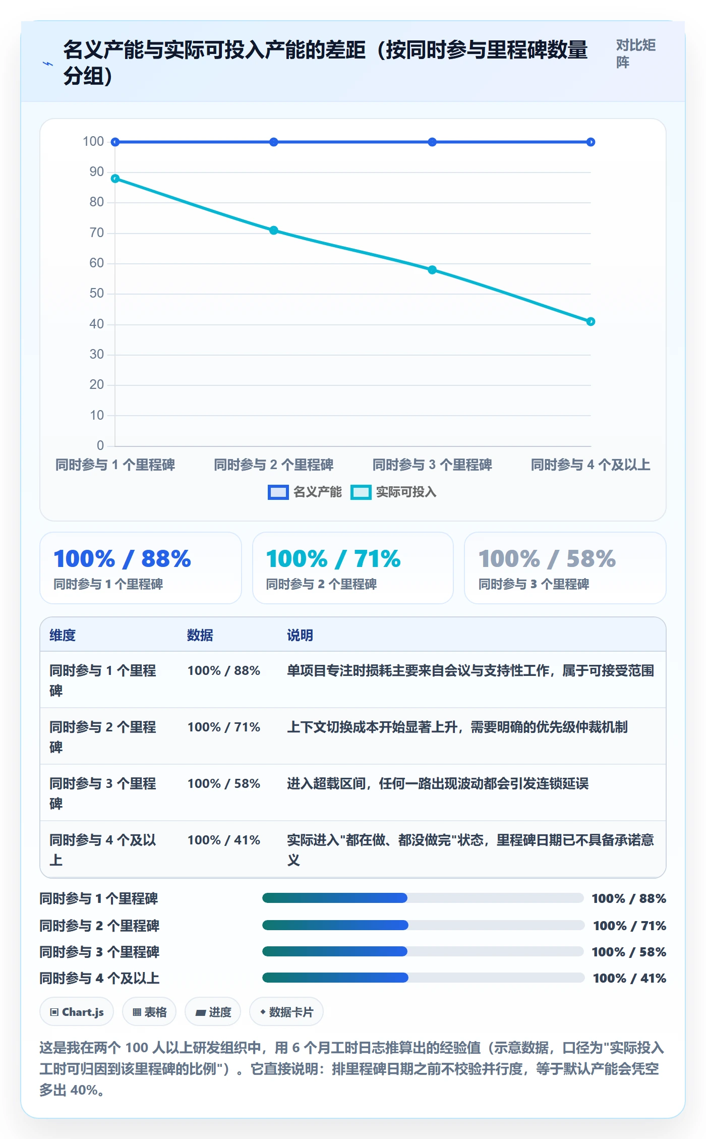 节点日期流程与规范:项目经理里程碑实操方法关键指标